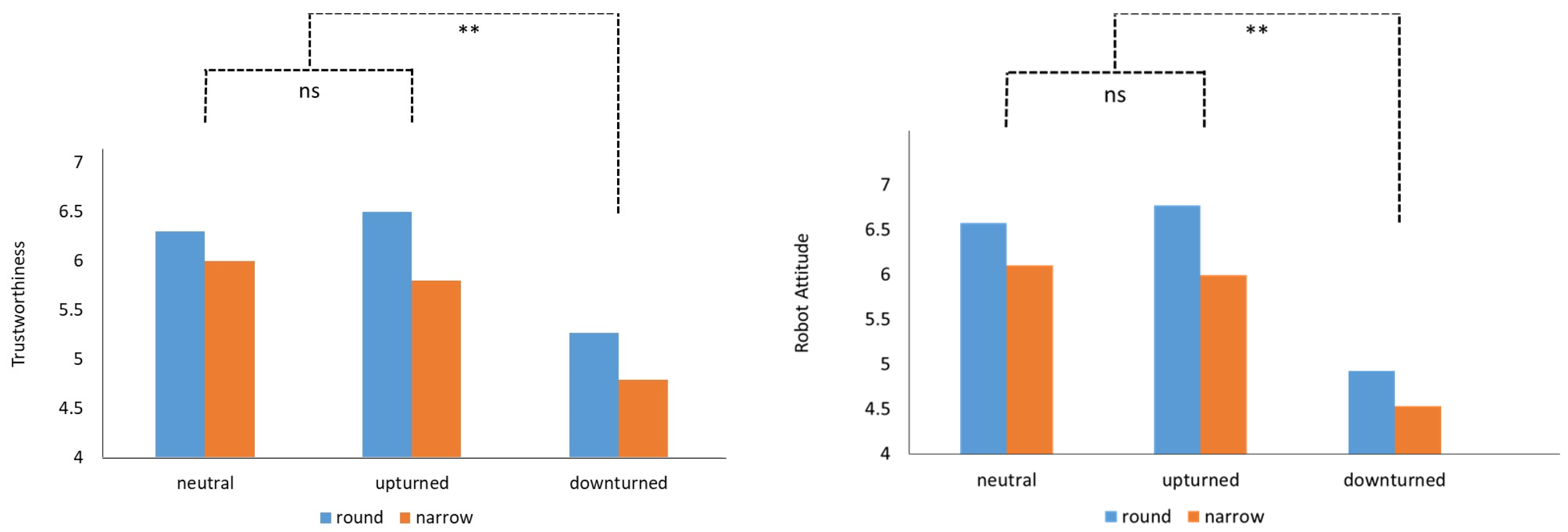 Sensors 24 04215 g004