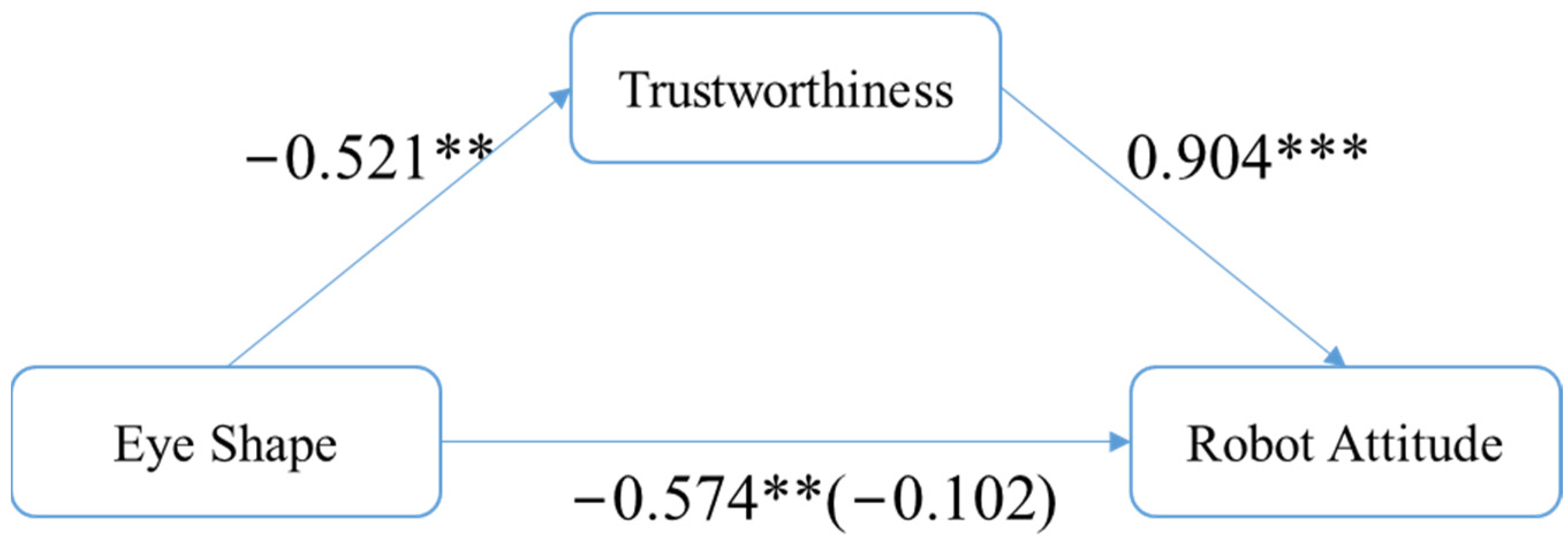 Sensors 24 04215 g005