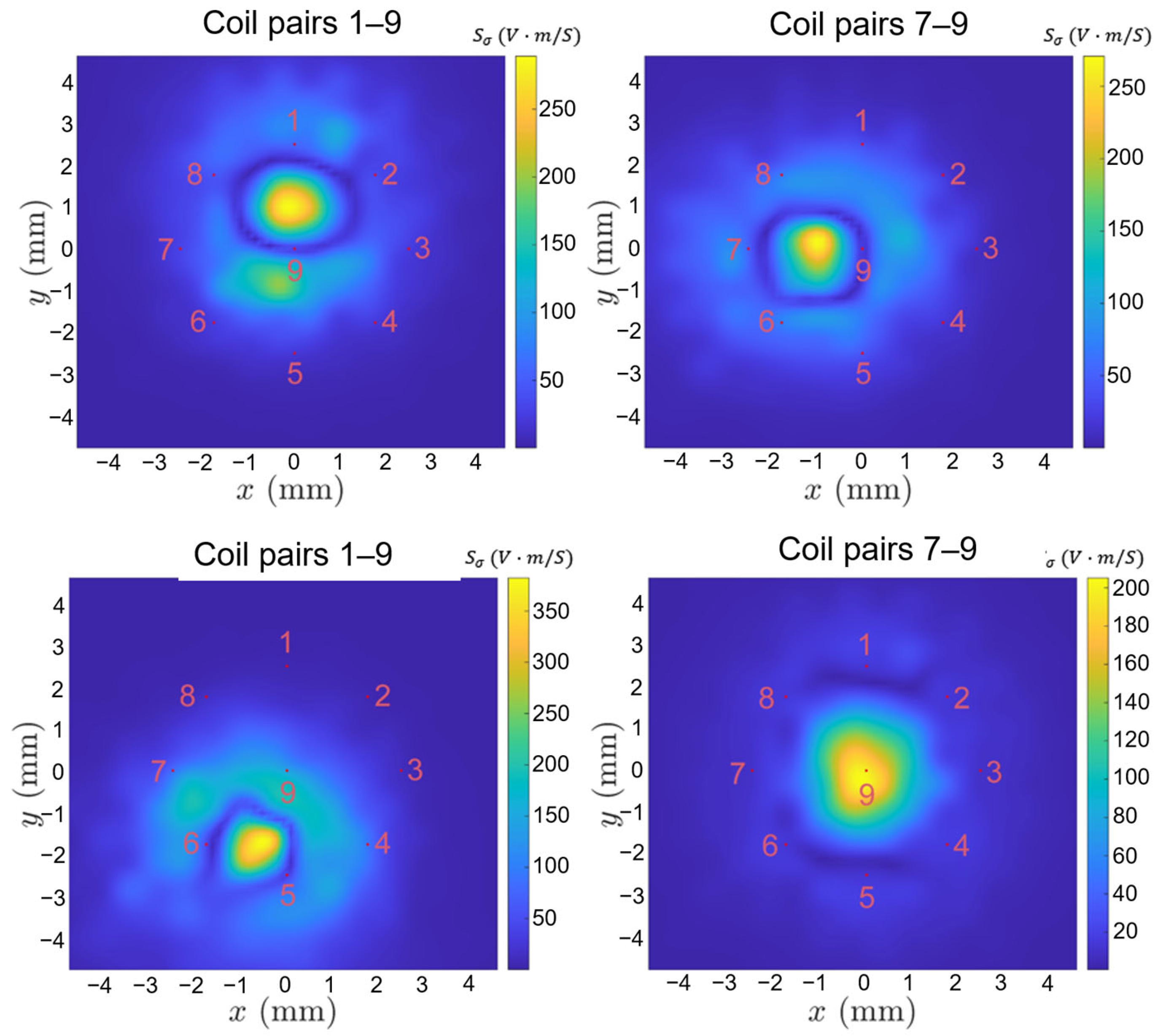 Sensors 24 04216 g005 Sensors 24 04216 g005