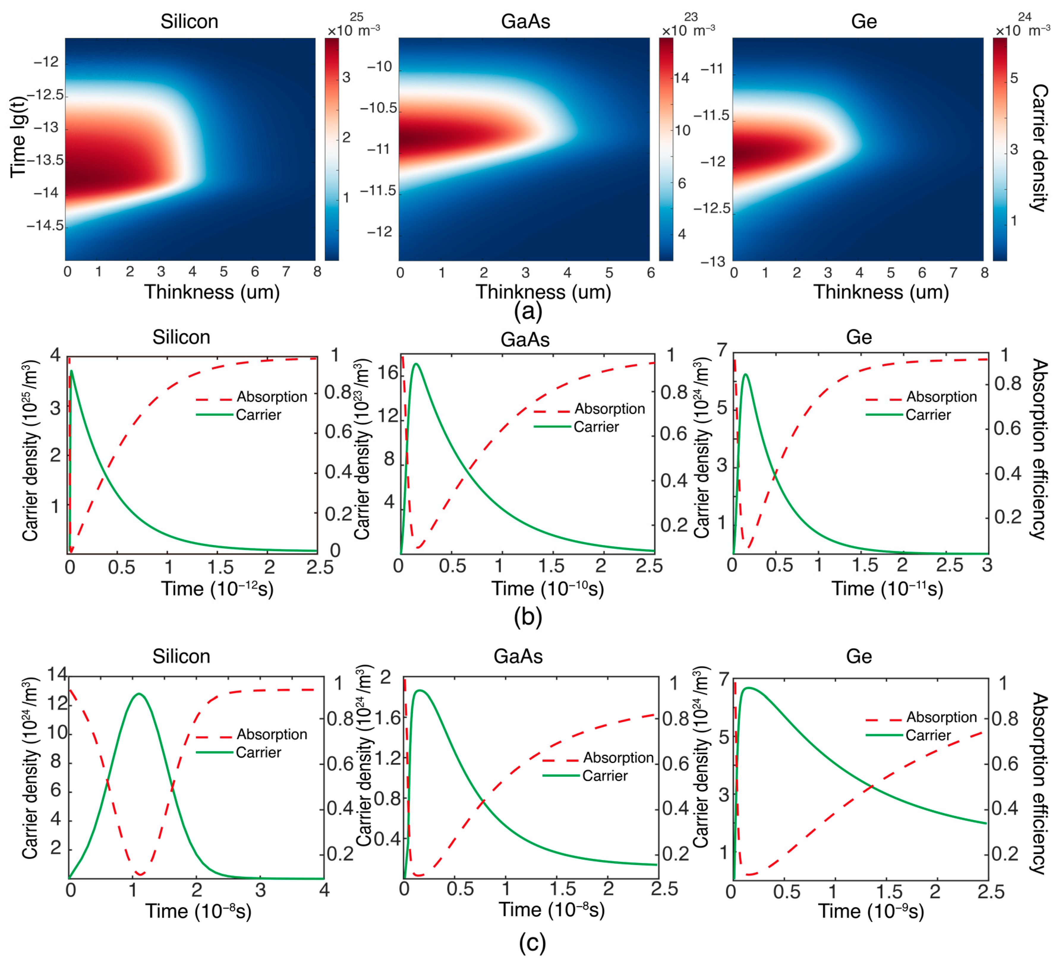 Sensors 24 04226 g003