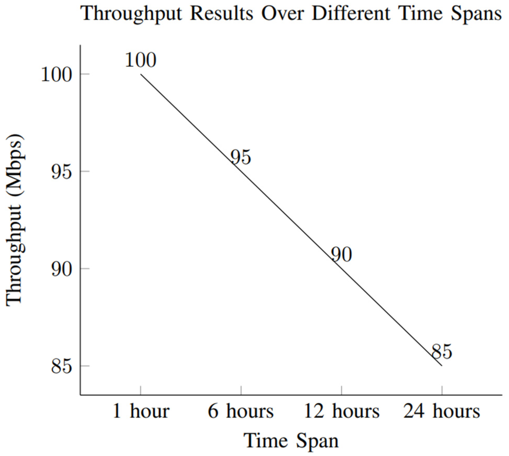 Sensors 24 04254 g005