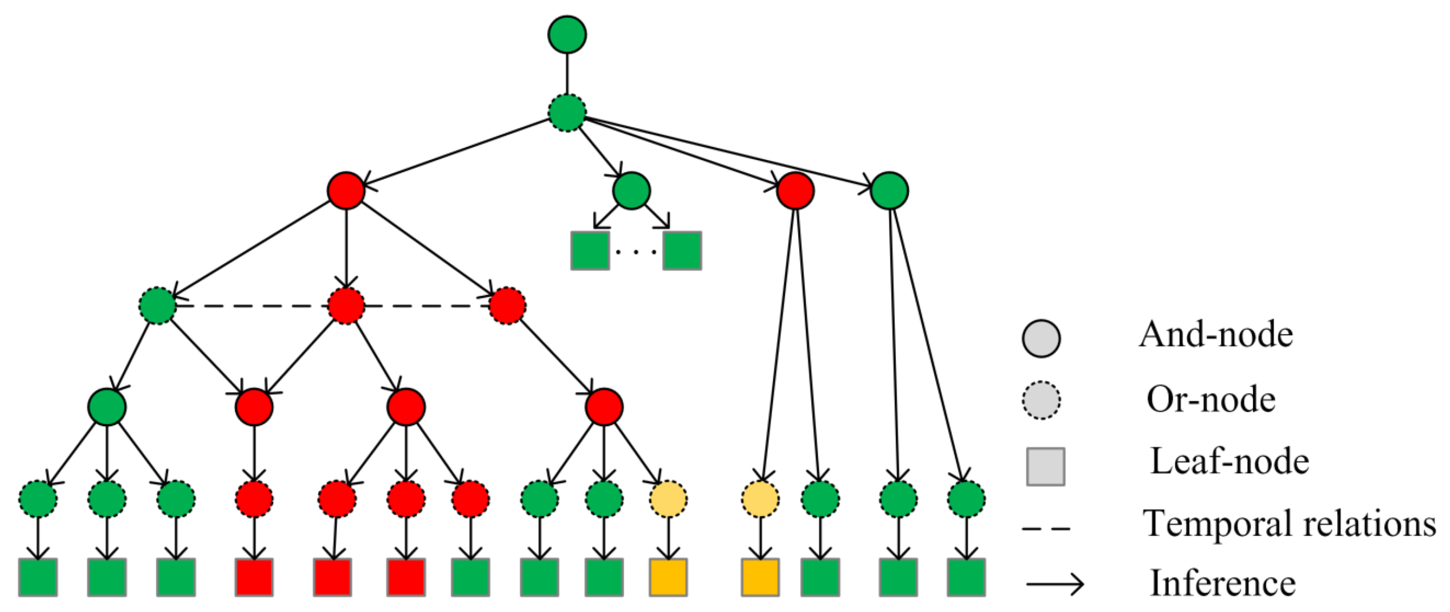 Sensors 24 04259 g005