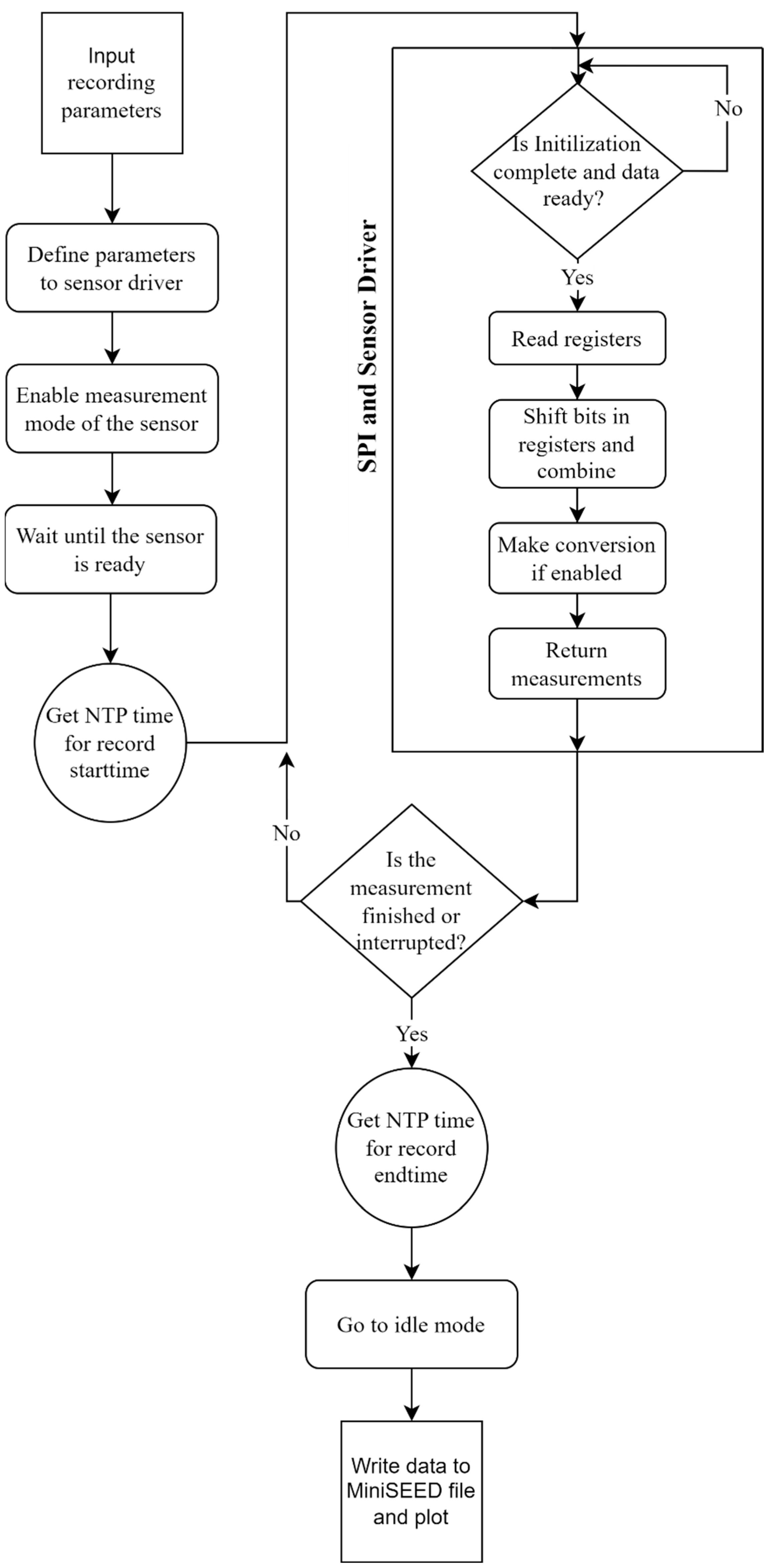 Sensors 24 04269 g006