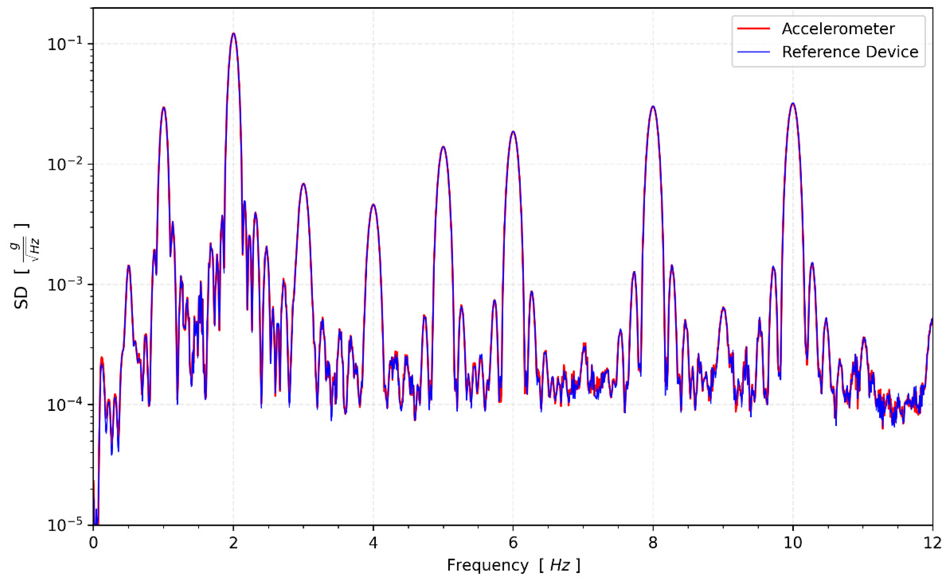 Sensors 24 04269 g013
