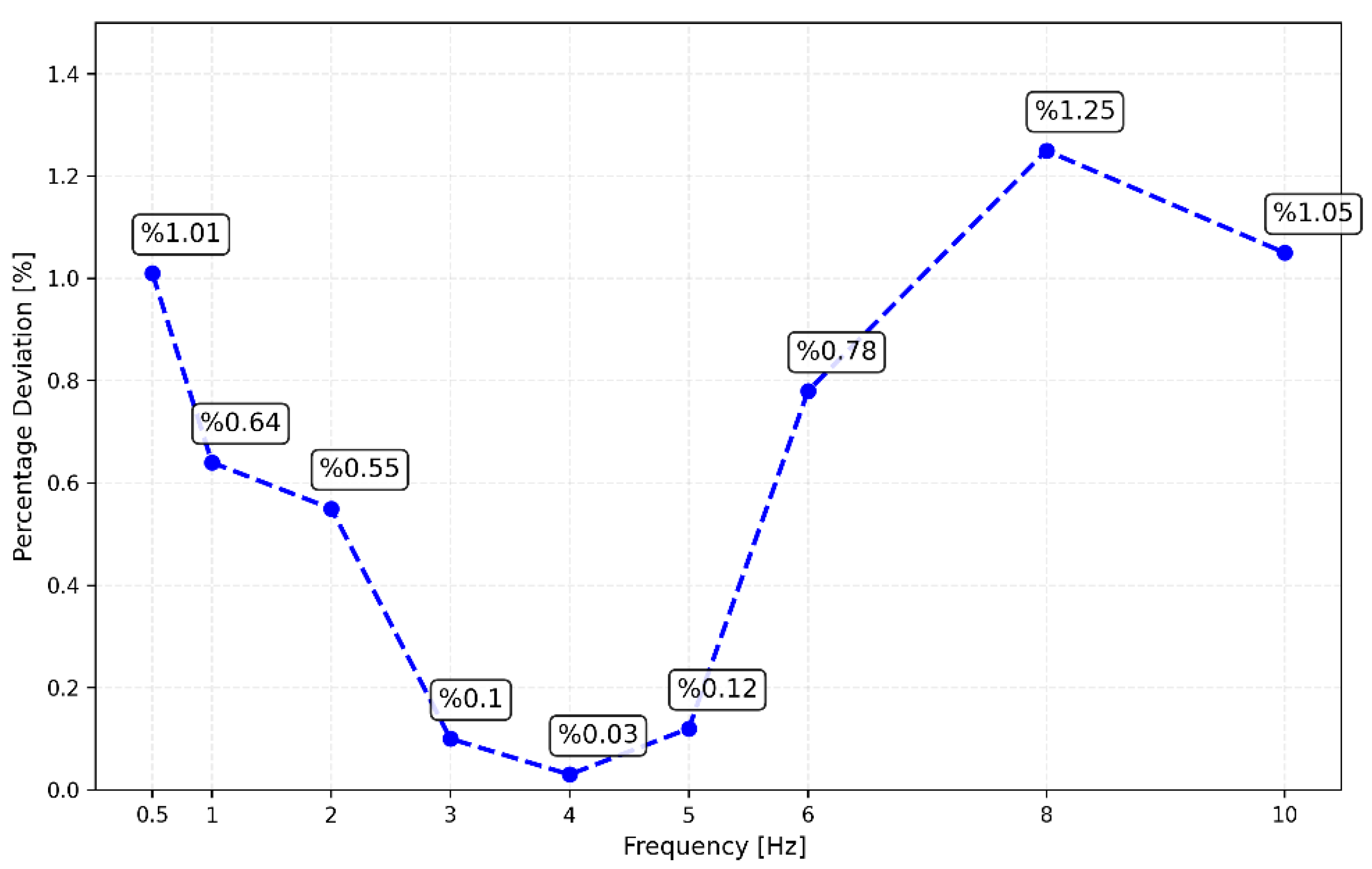 Sensors 24 04269 g014