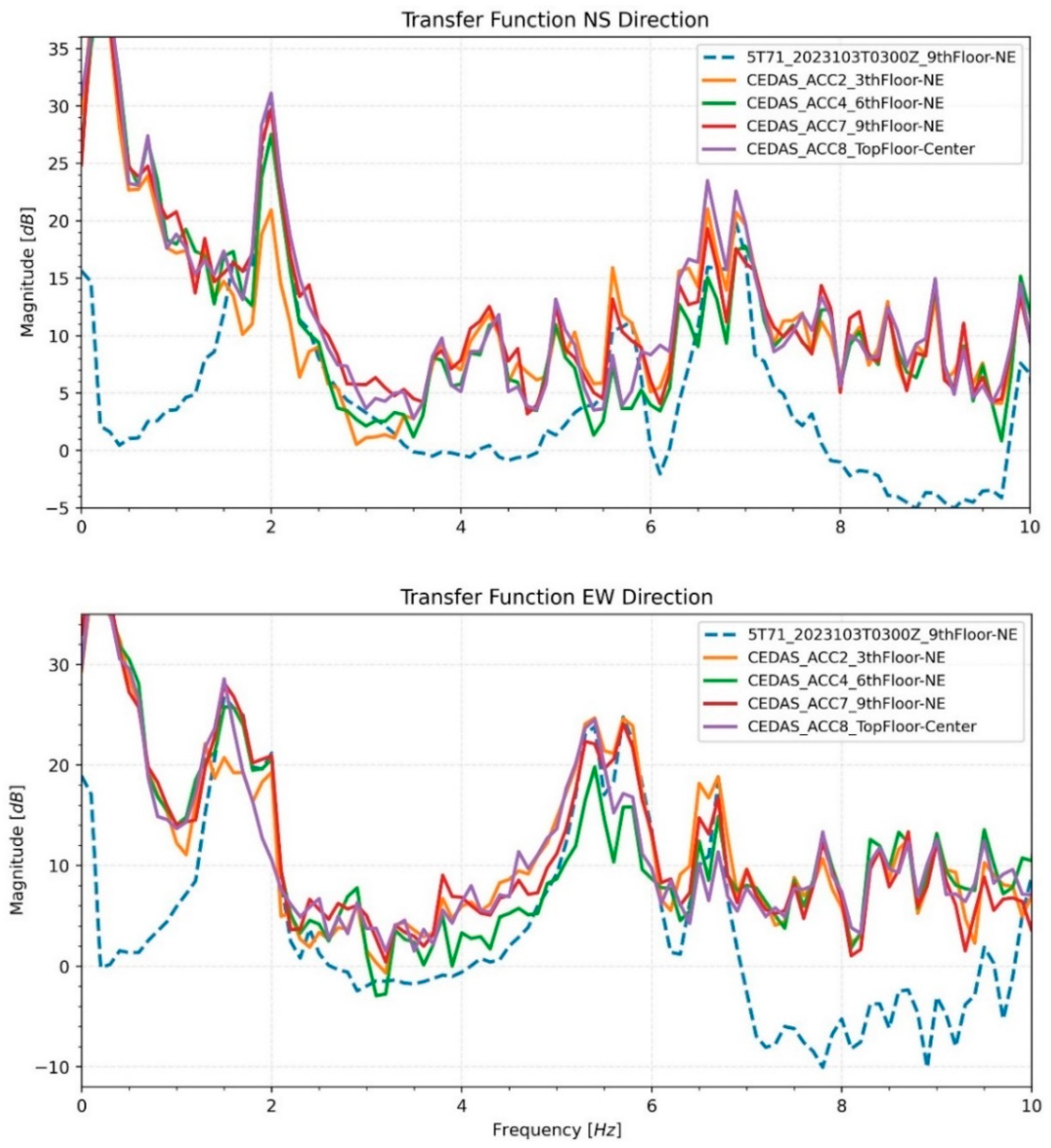 Sensors 24 04269 g021