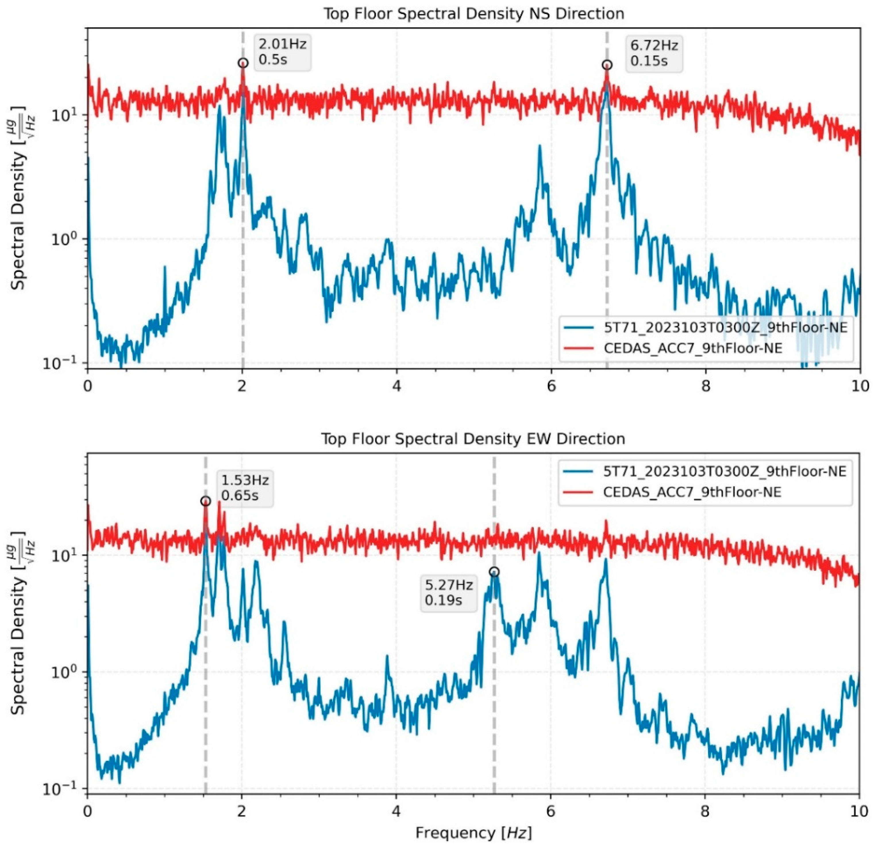 Sensors 24 04269 g023