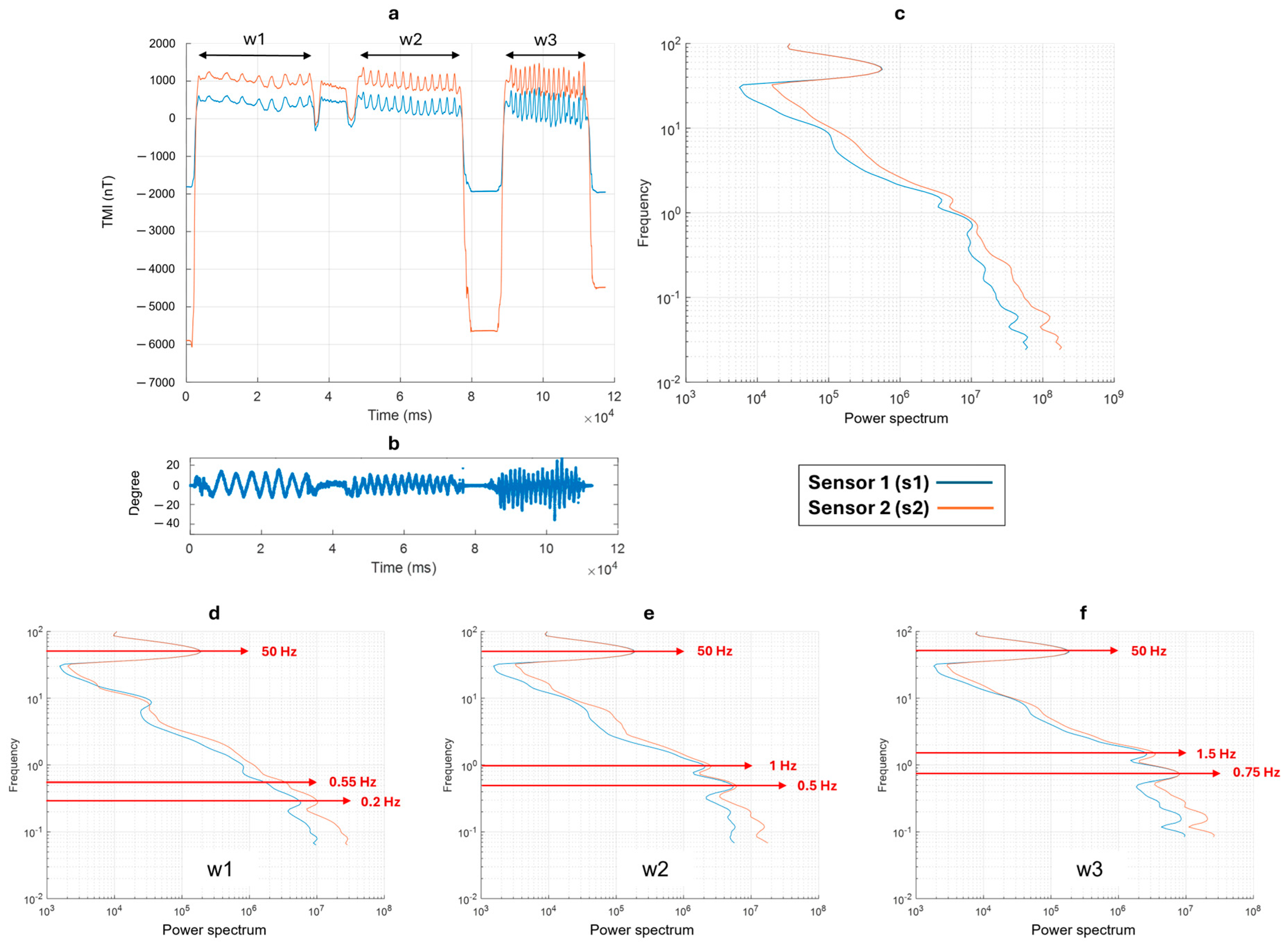 Sensors 24 04270 g004