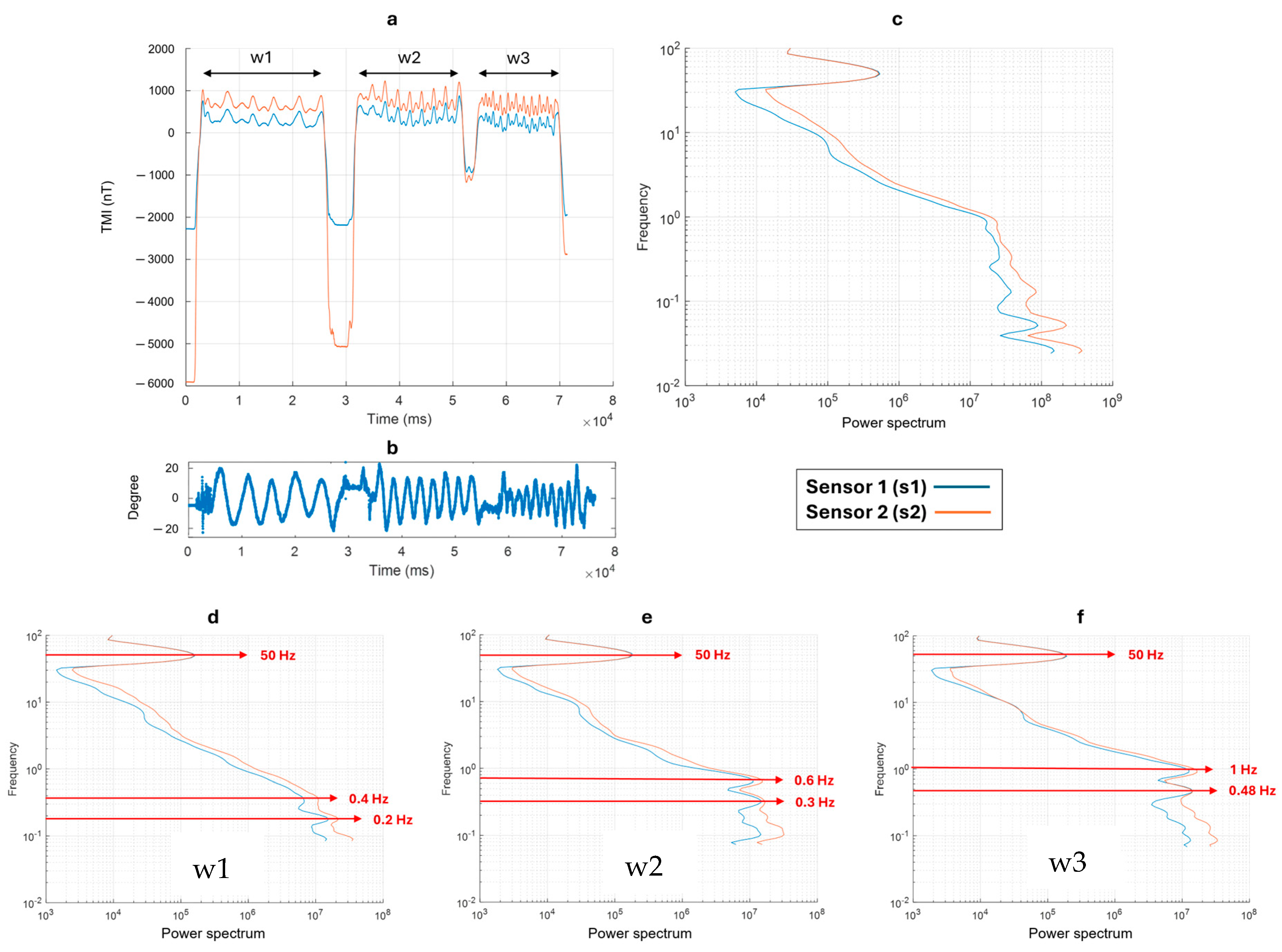 Sensors 24 04270 g005
