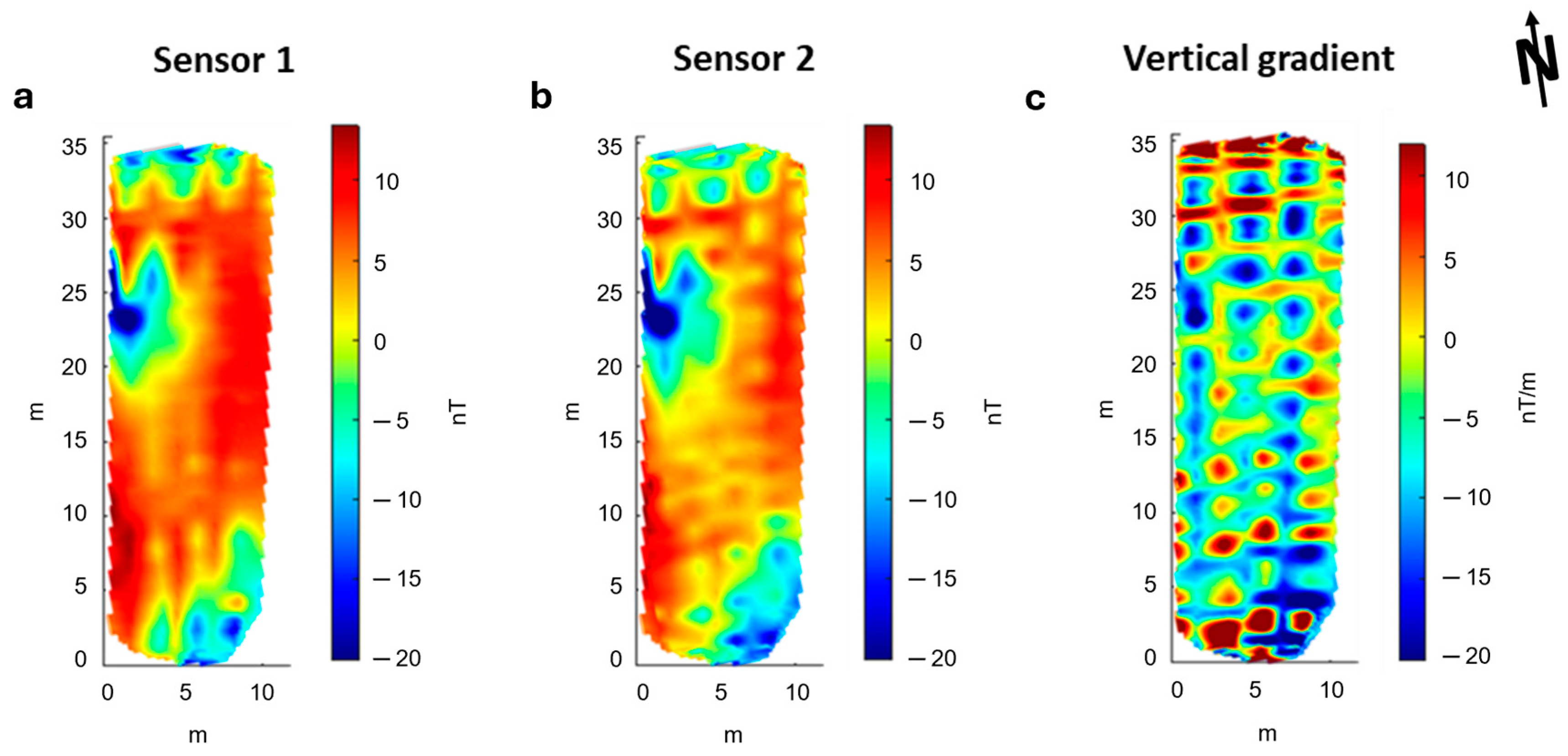 Sensors 24 04270 g006