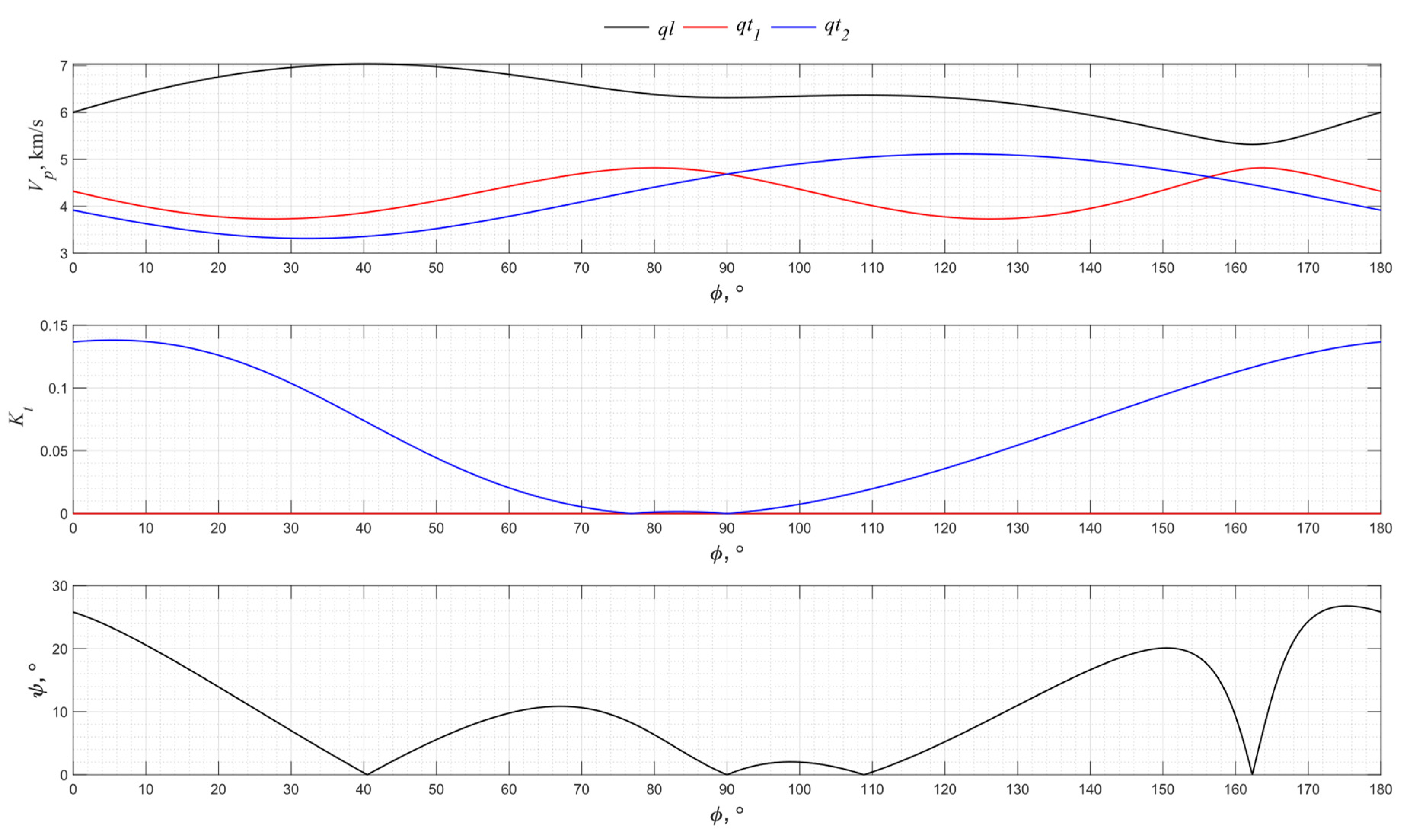 Sensors 24 04271 g005