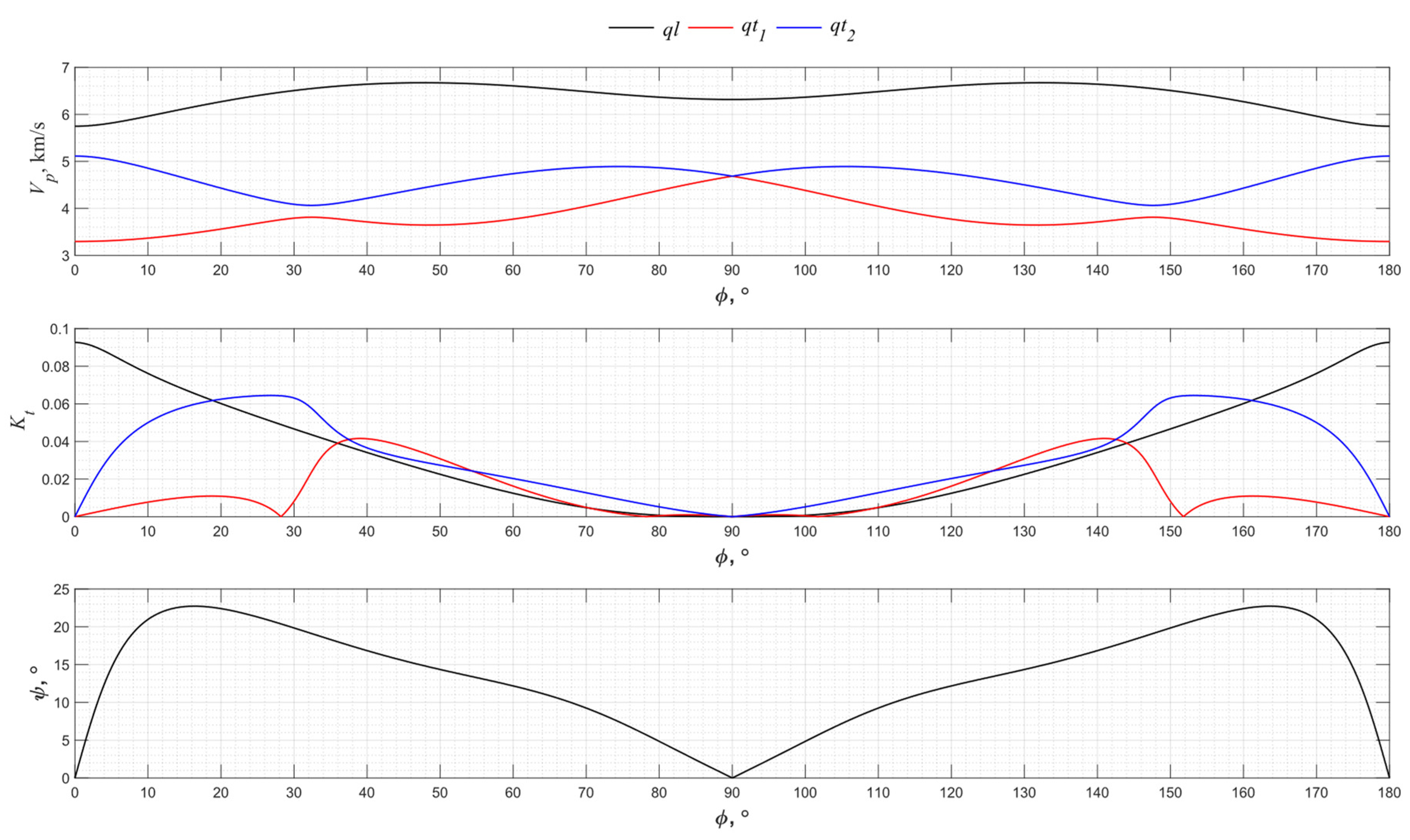 Sensors 24 04271 g006