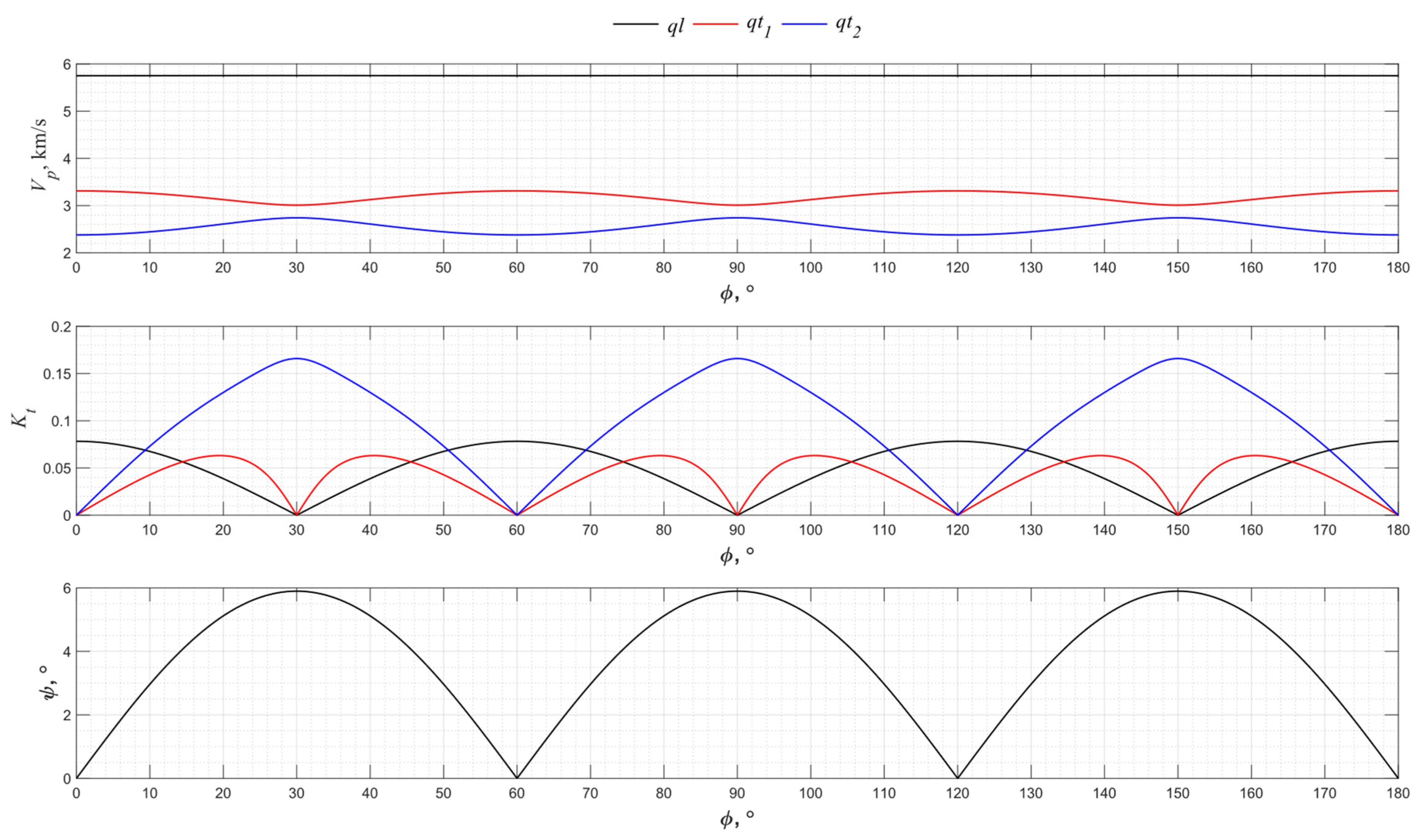 Sensors 24 04271 g007