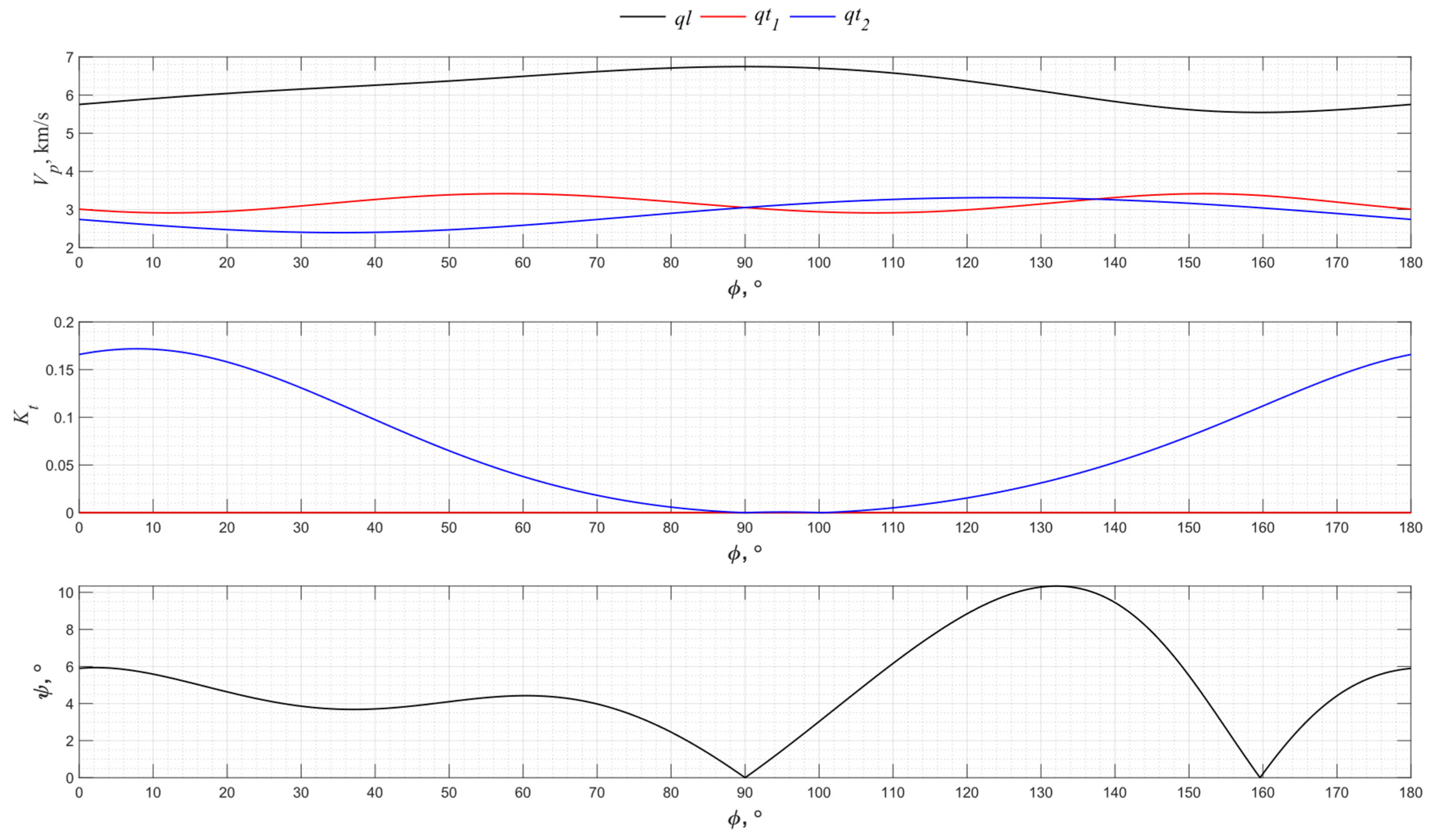 Sensors 24 04271 g008