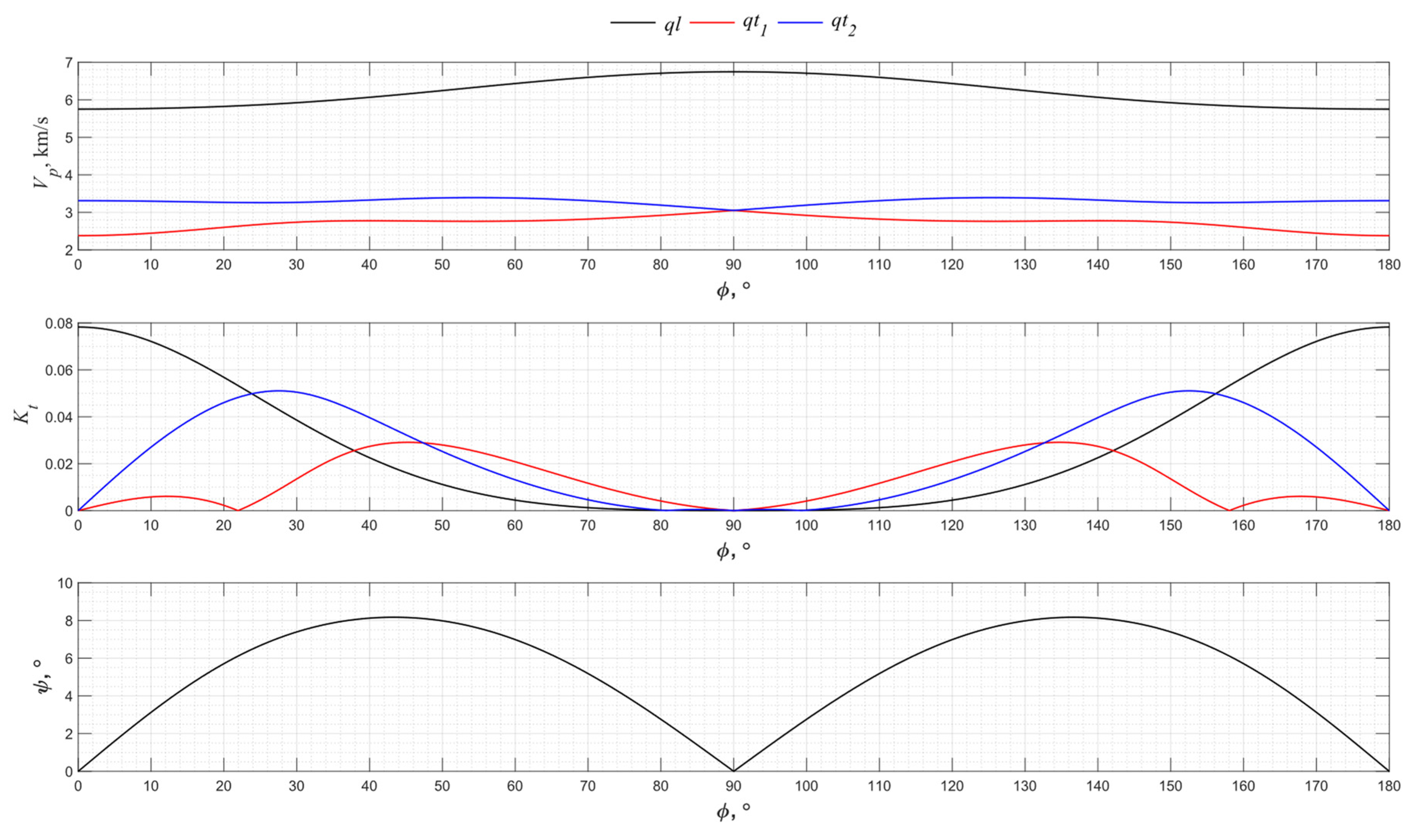 Sensors 24 04271 g009
