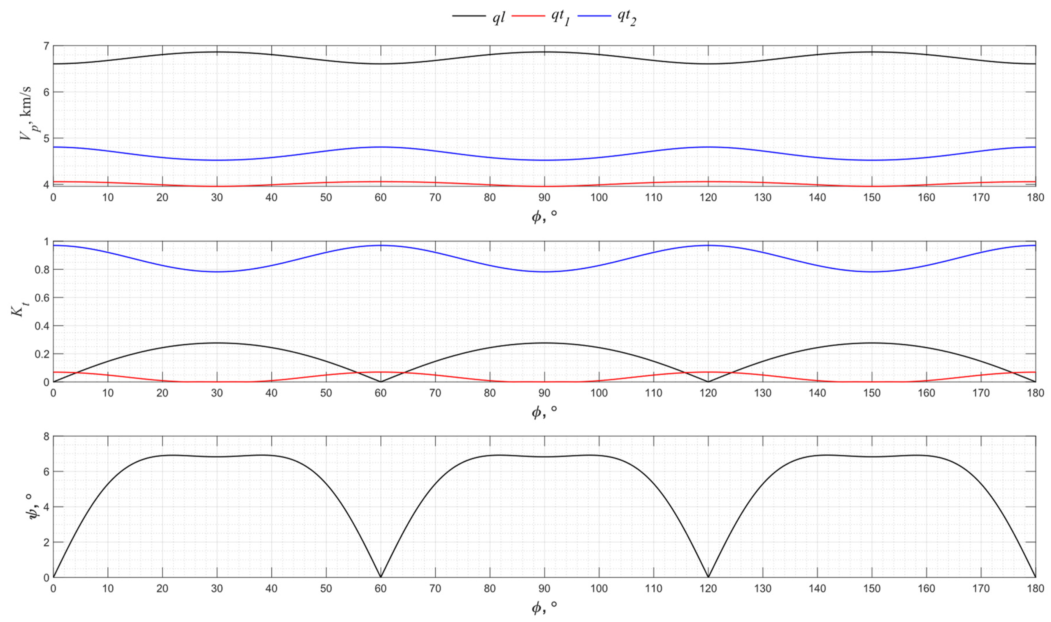 Sensors 24 04271 g010
