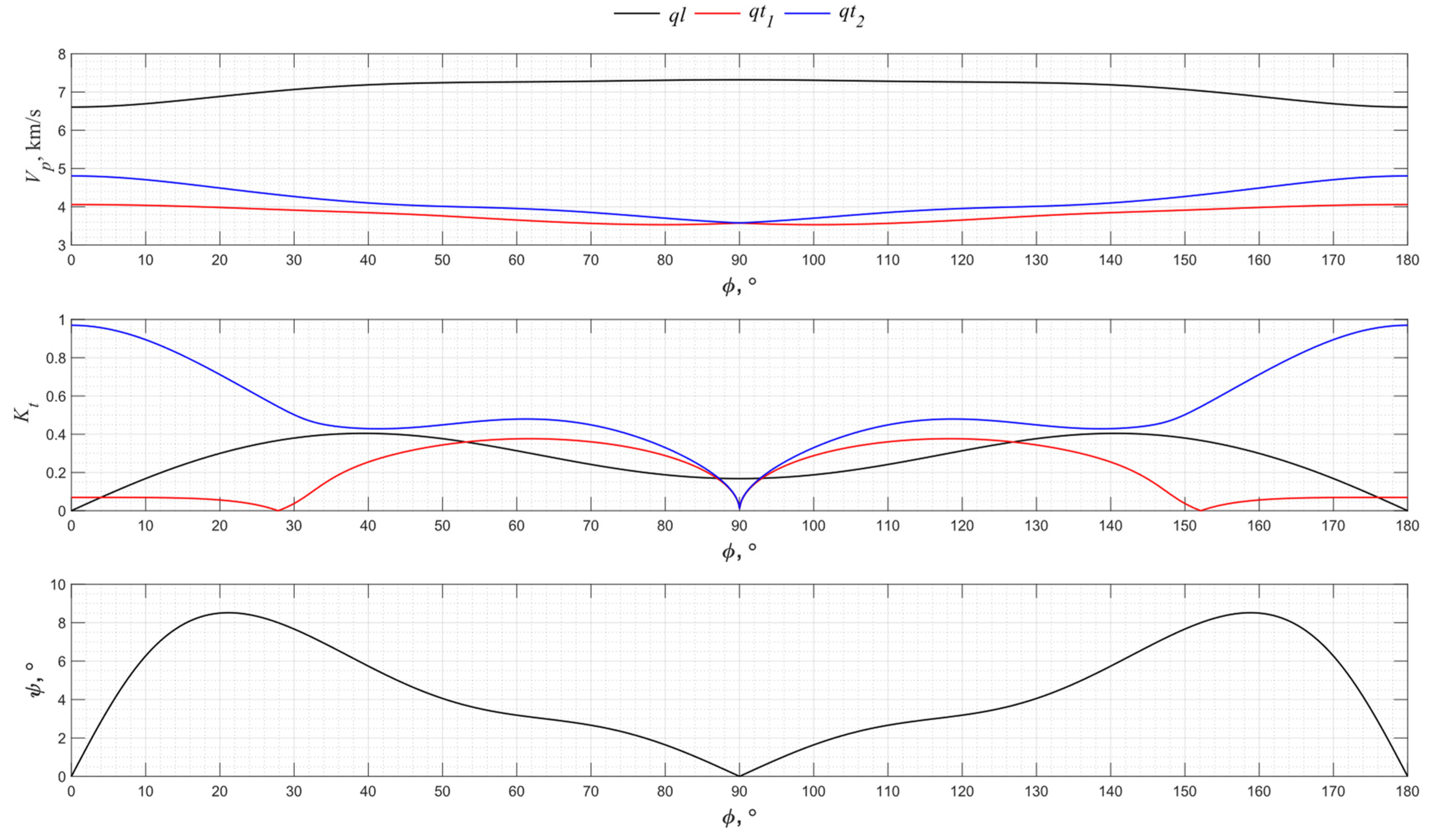 Sensors 24 04271 g012