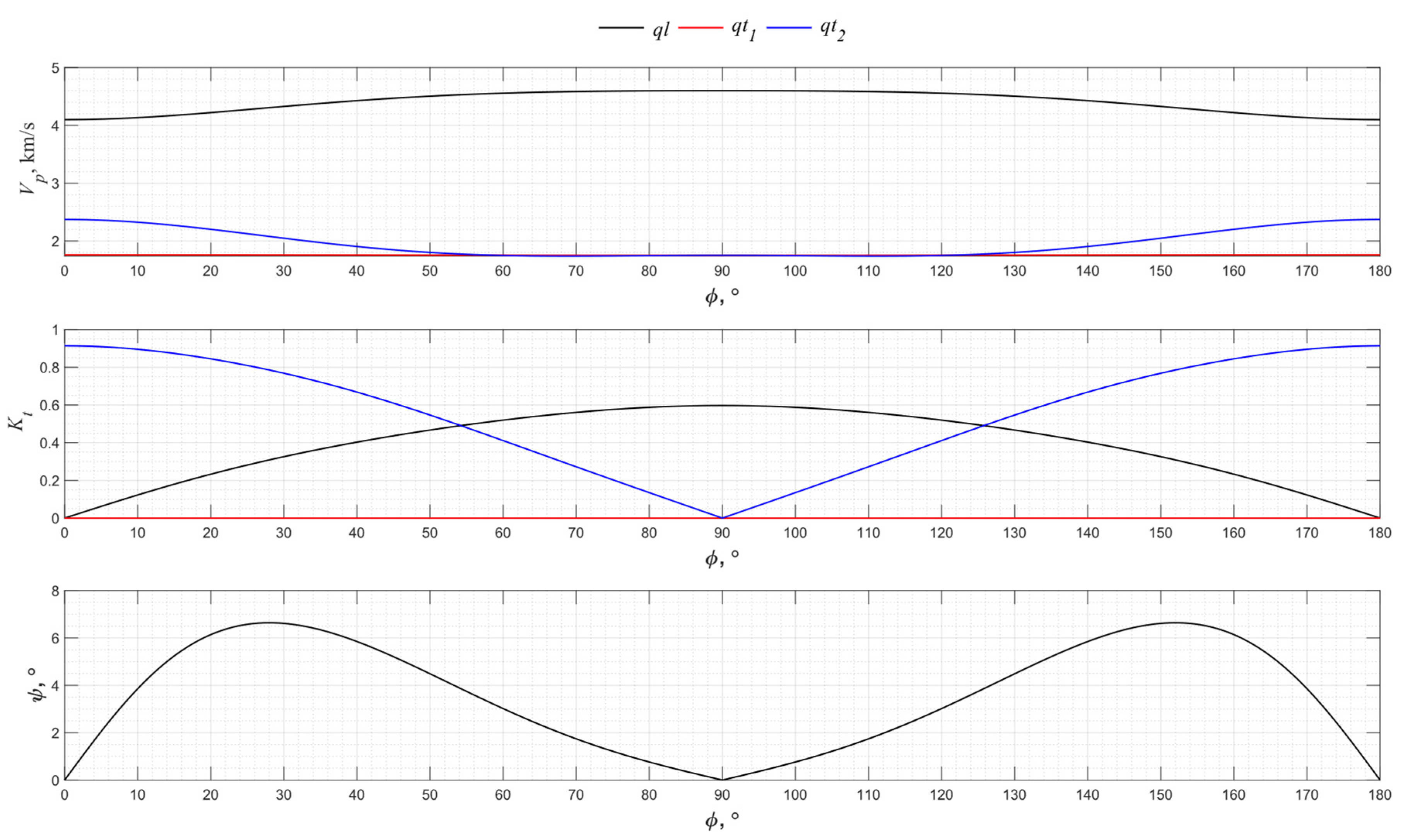 Sensors 24 04271 g014