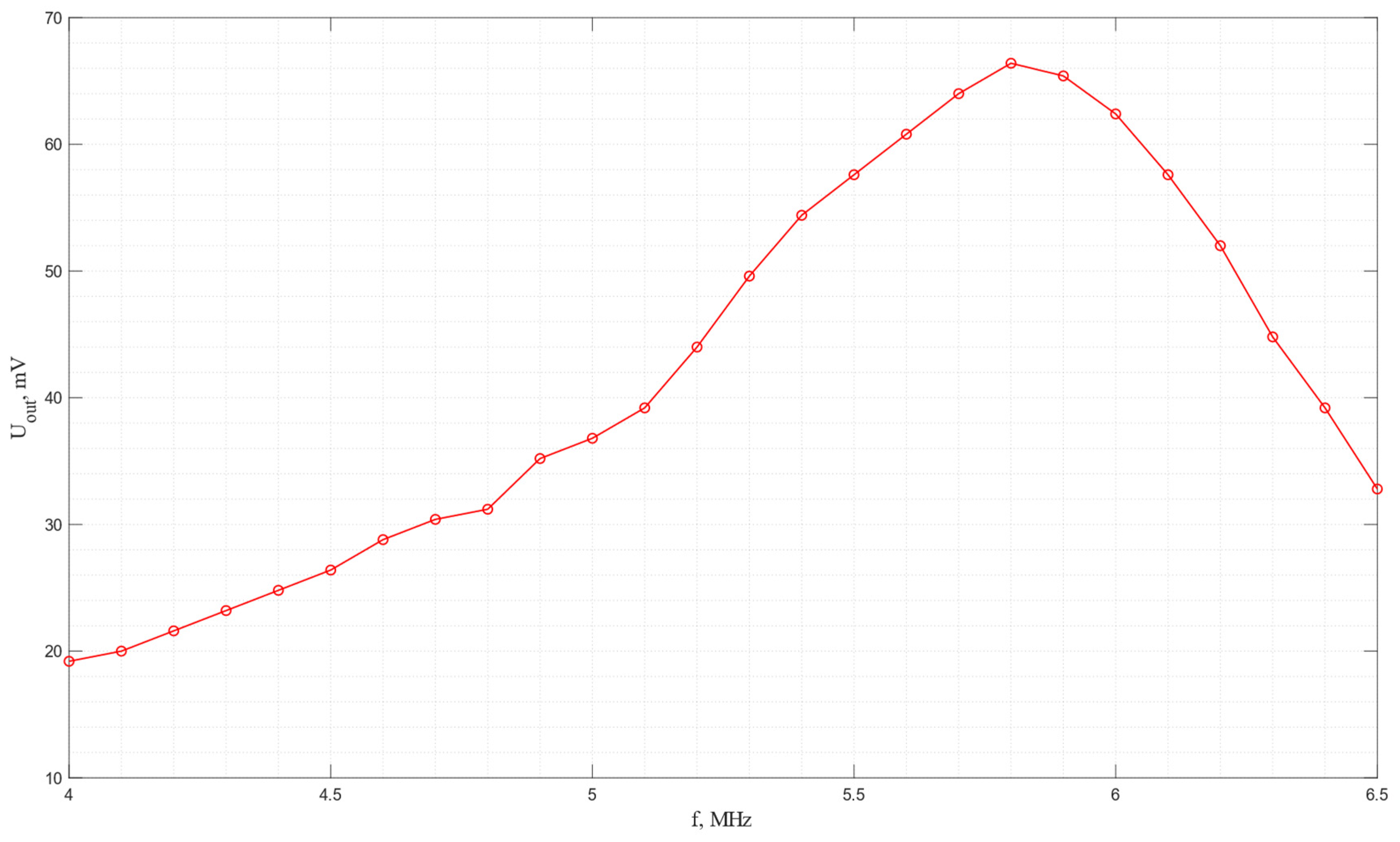 Sensors 24 04271 g016