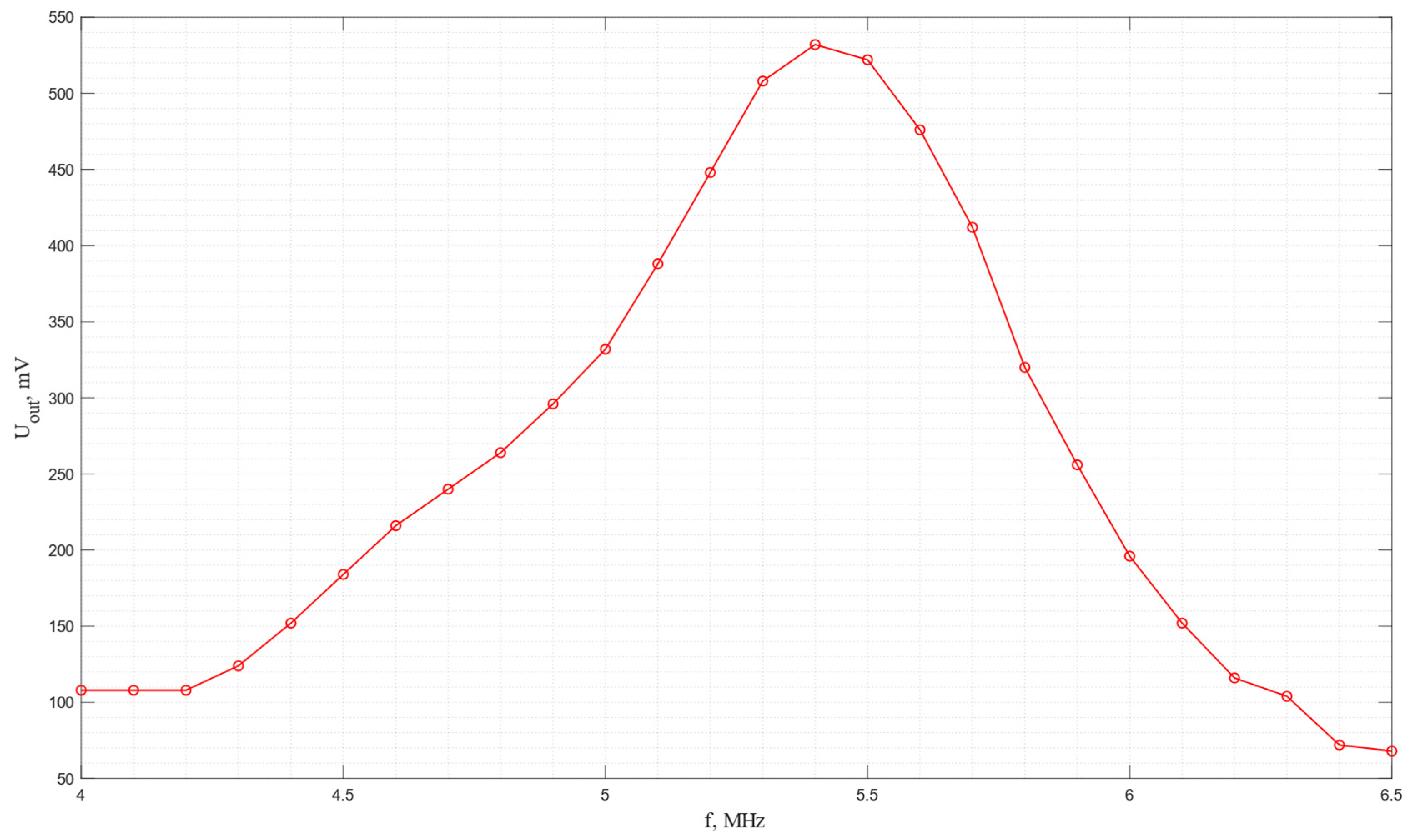 Sensors 24 04271 g022
