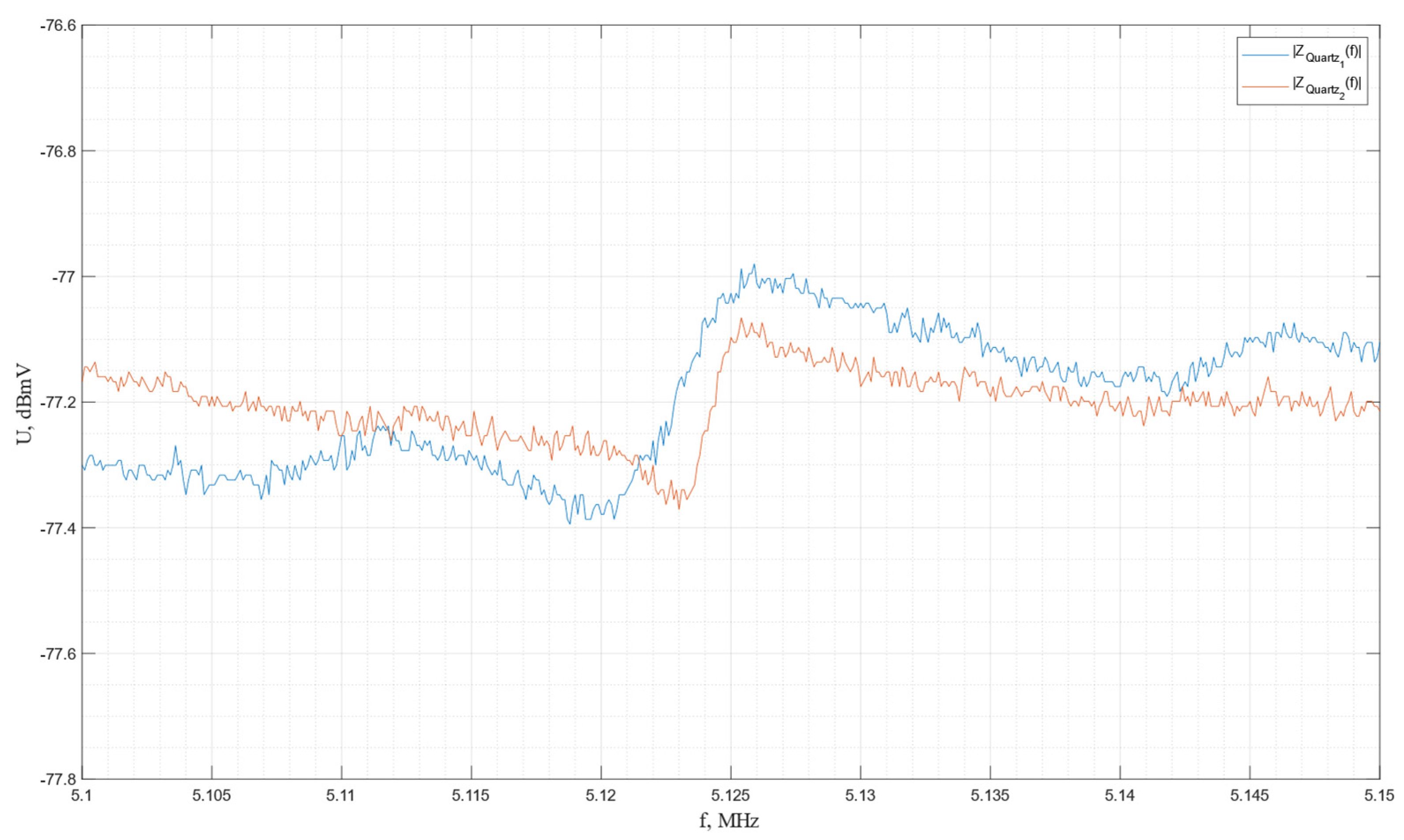 Sensors 24 04271 g025