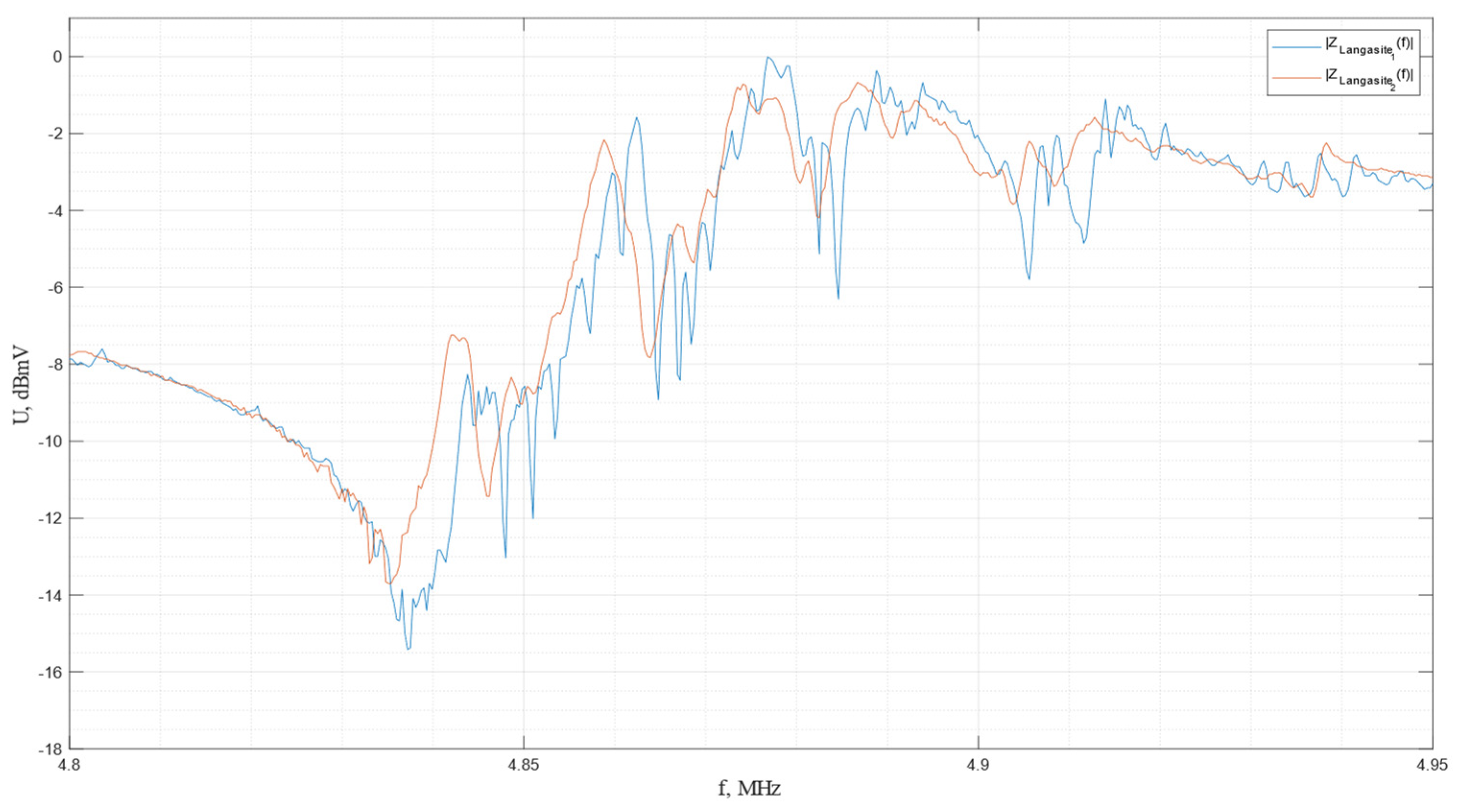 Sensors 24 04271 g026