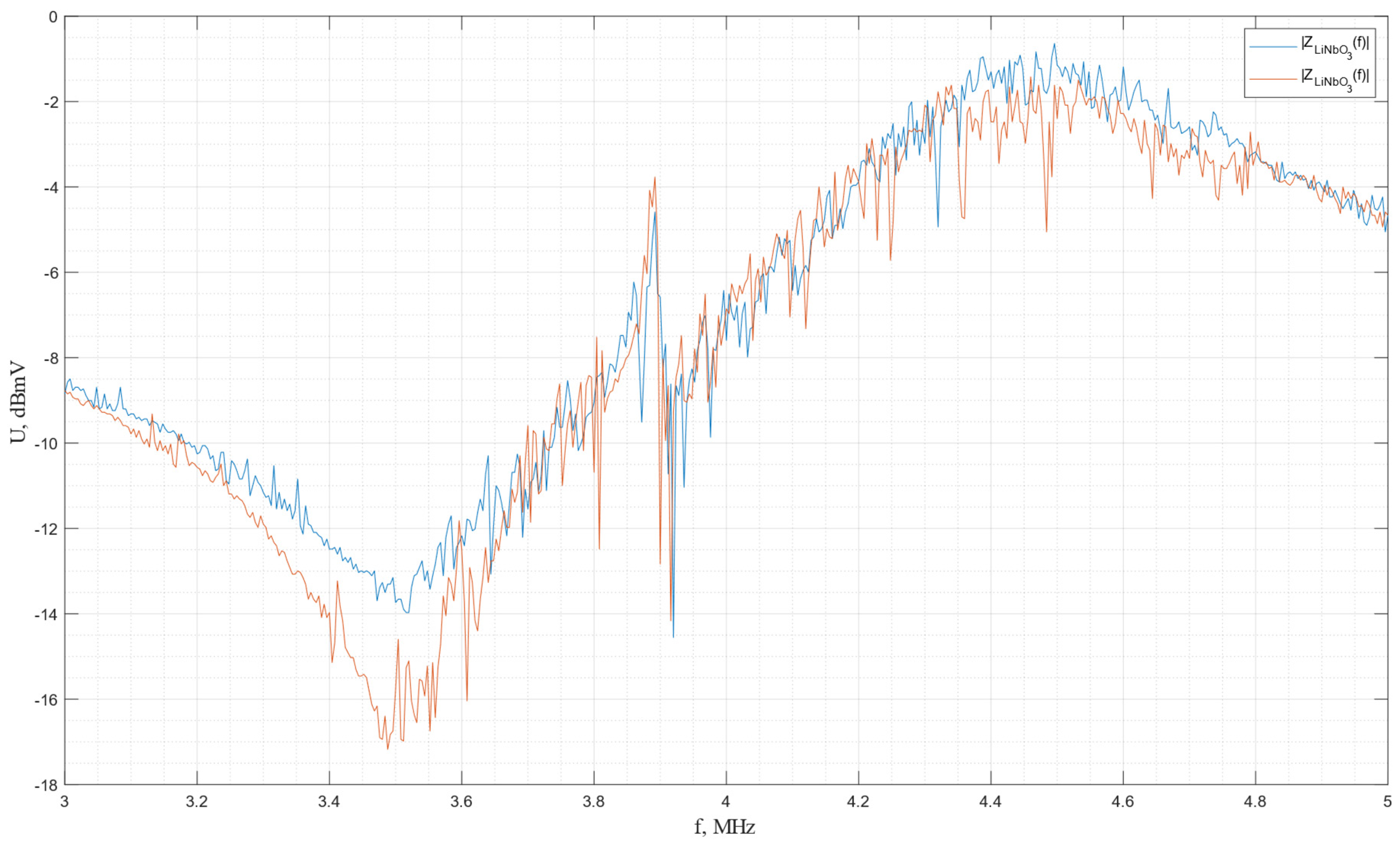 Sensors 24 04271 g027