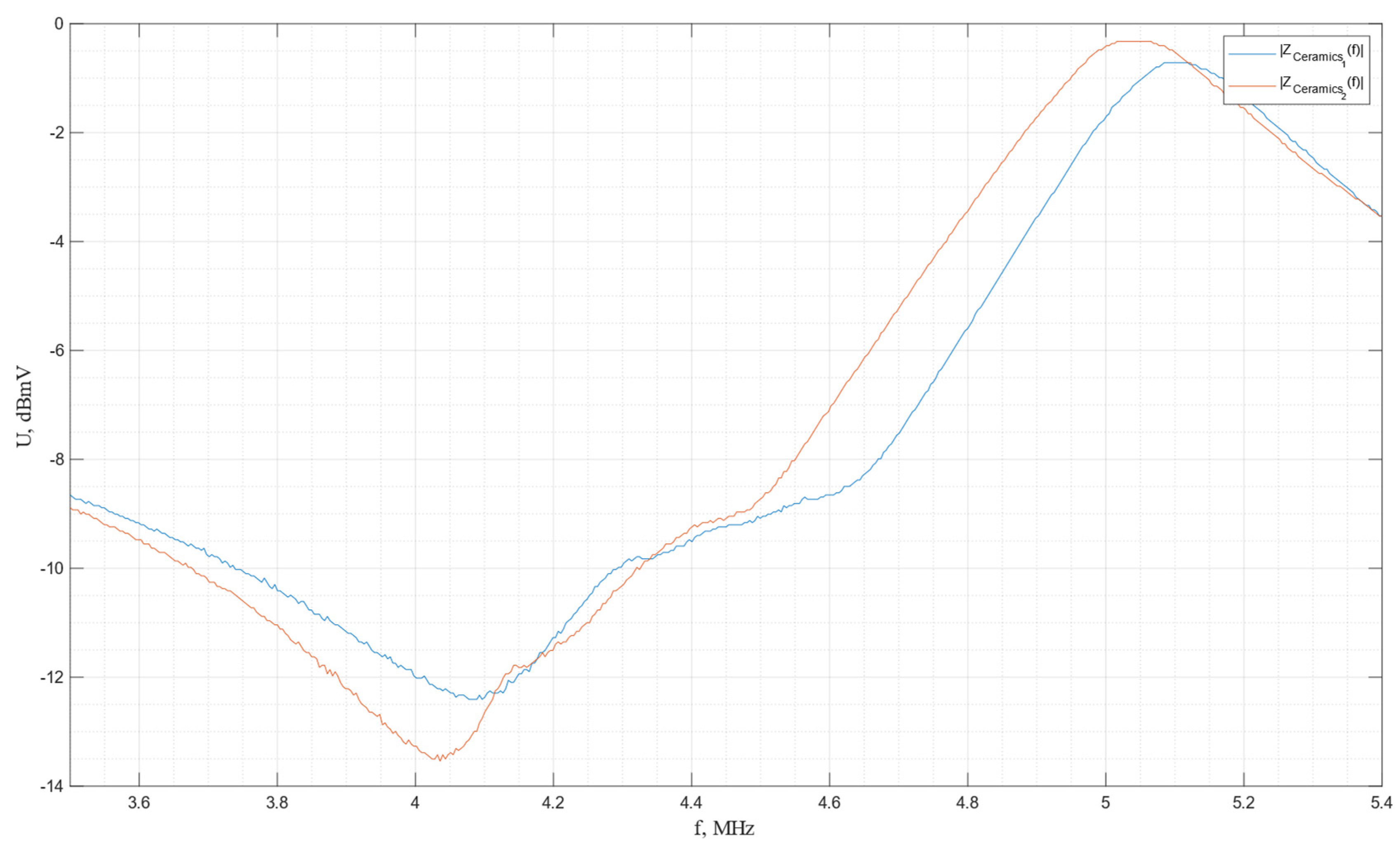 Sensors 24 04271 g028