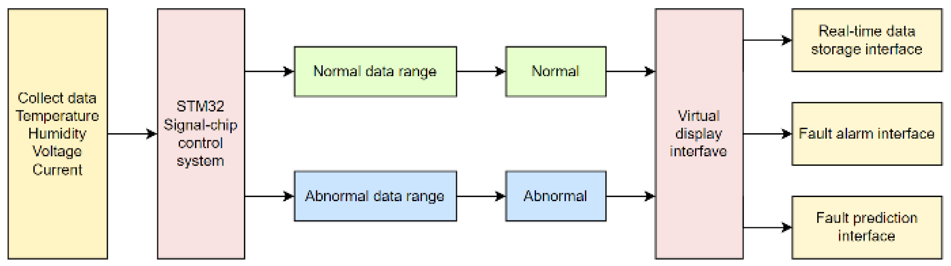 Sensors 24 04277 g002