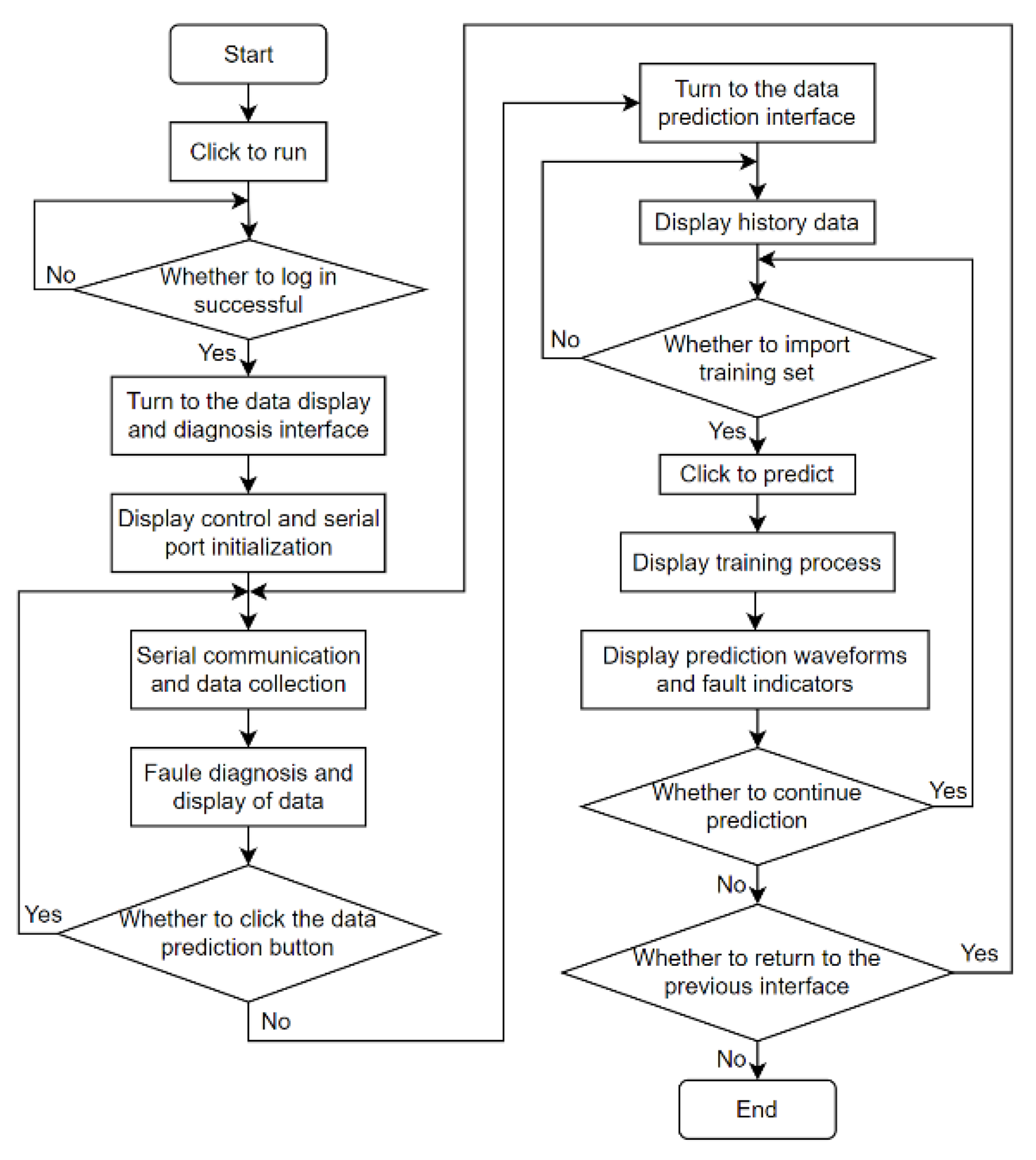 Sensors 24 04277 g004