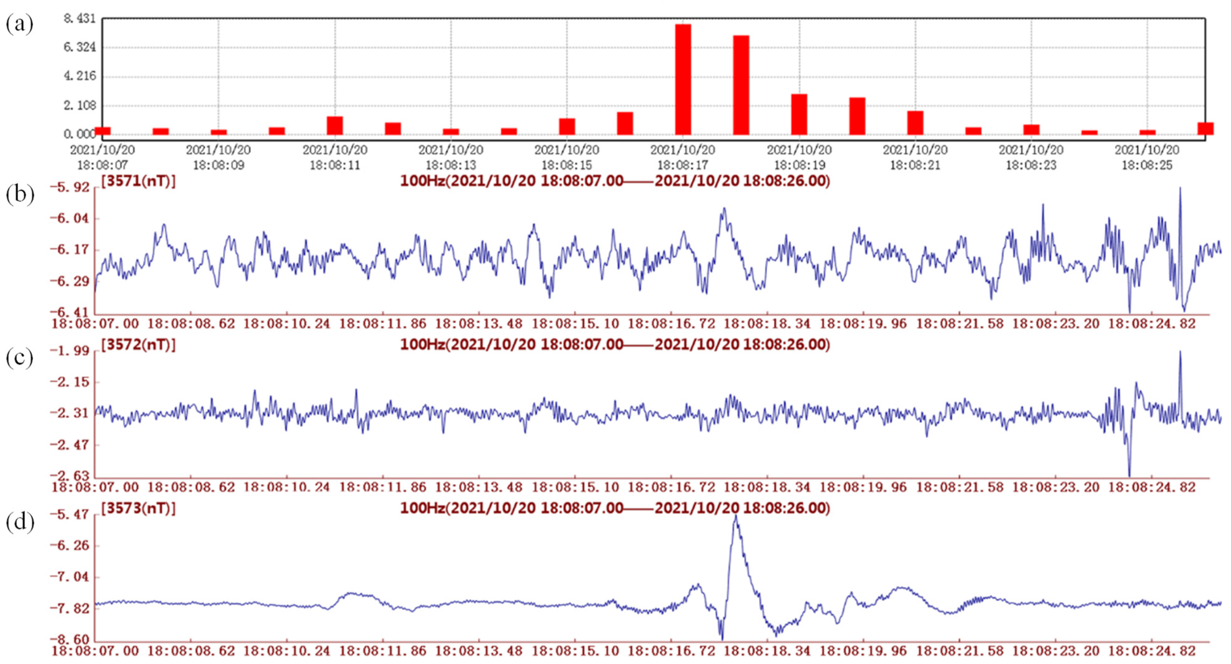 Sensors 24 04280 g002 Sensors 24 04280 g002