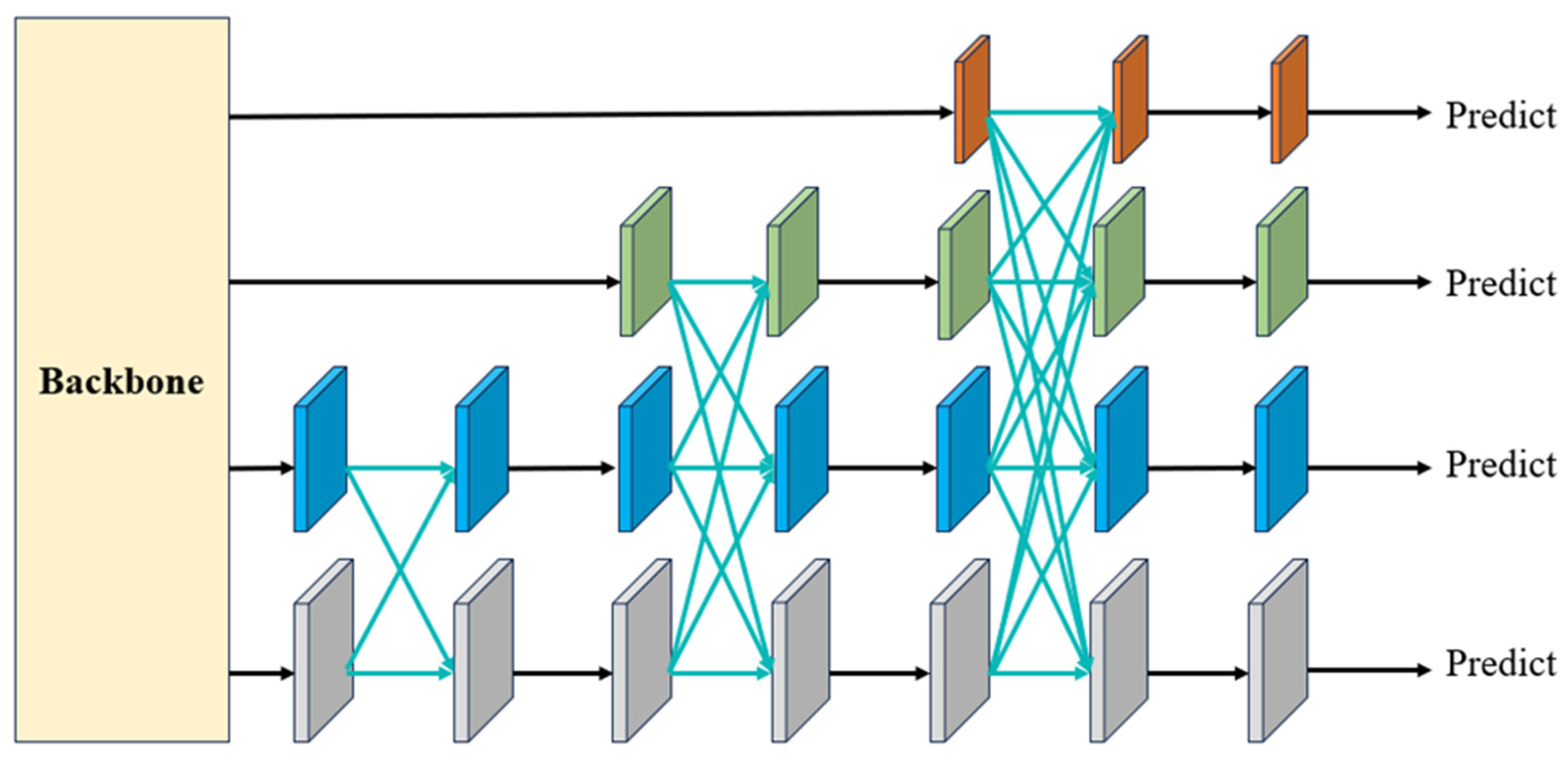 Sensors 24 04288 g004