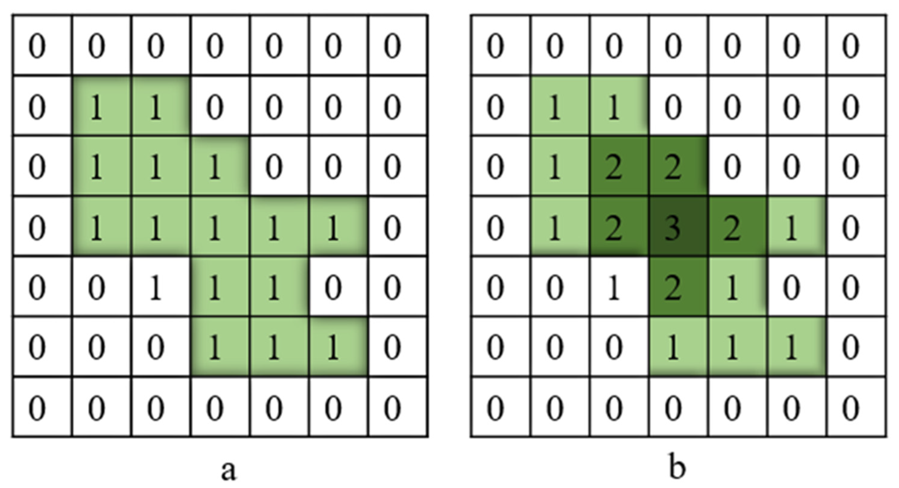 Sensors 24 04288 g008