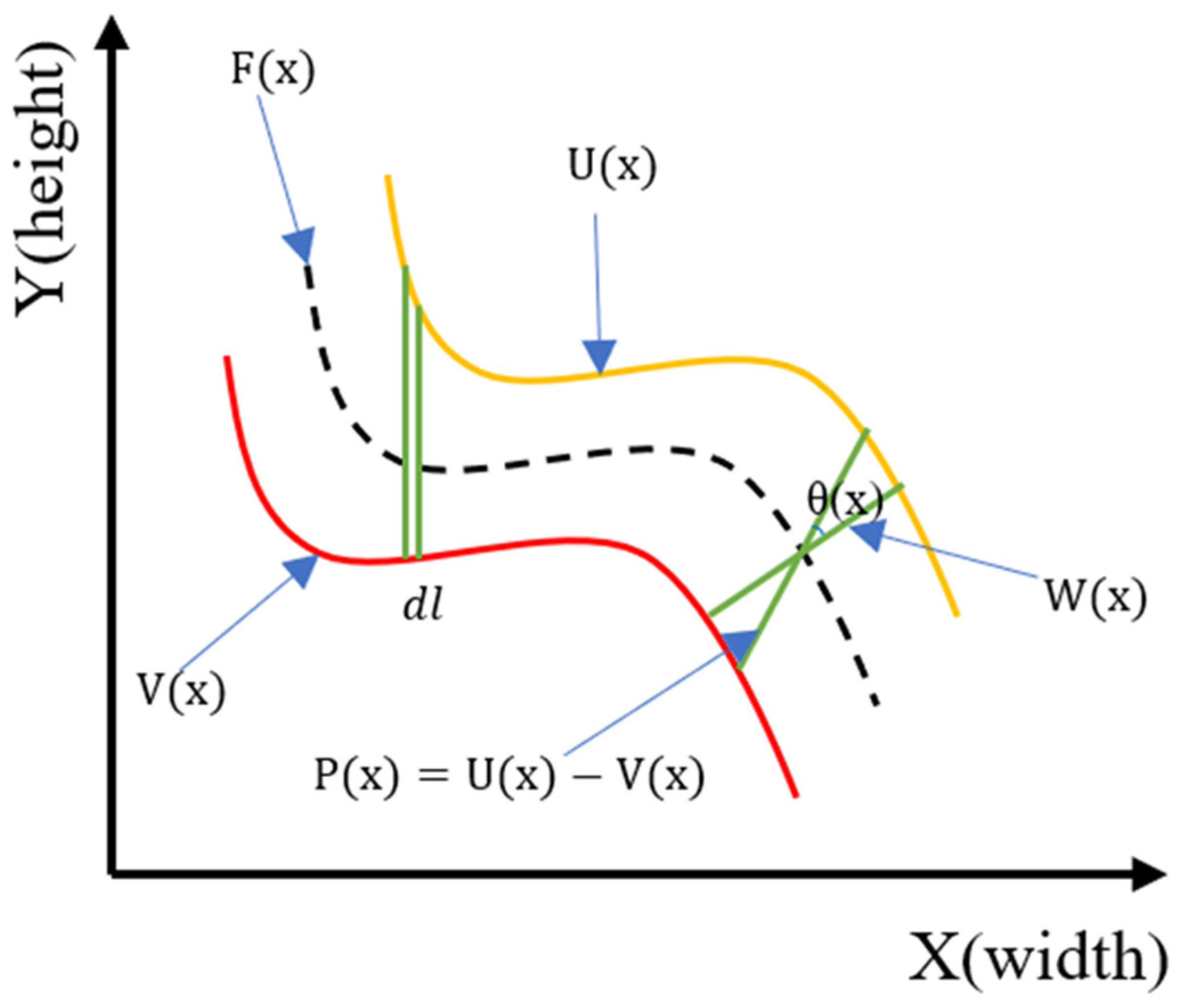 Sensors 24 04288 g009