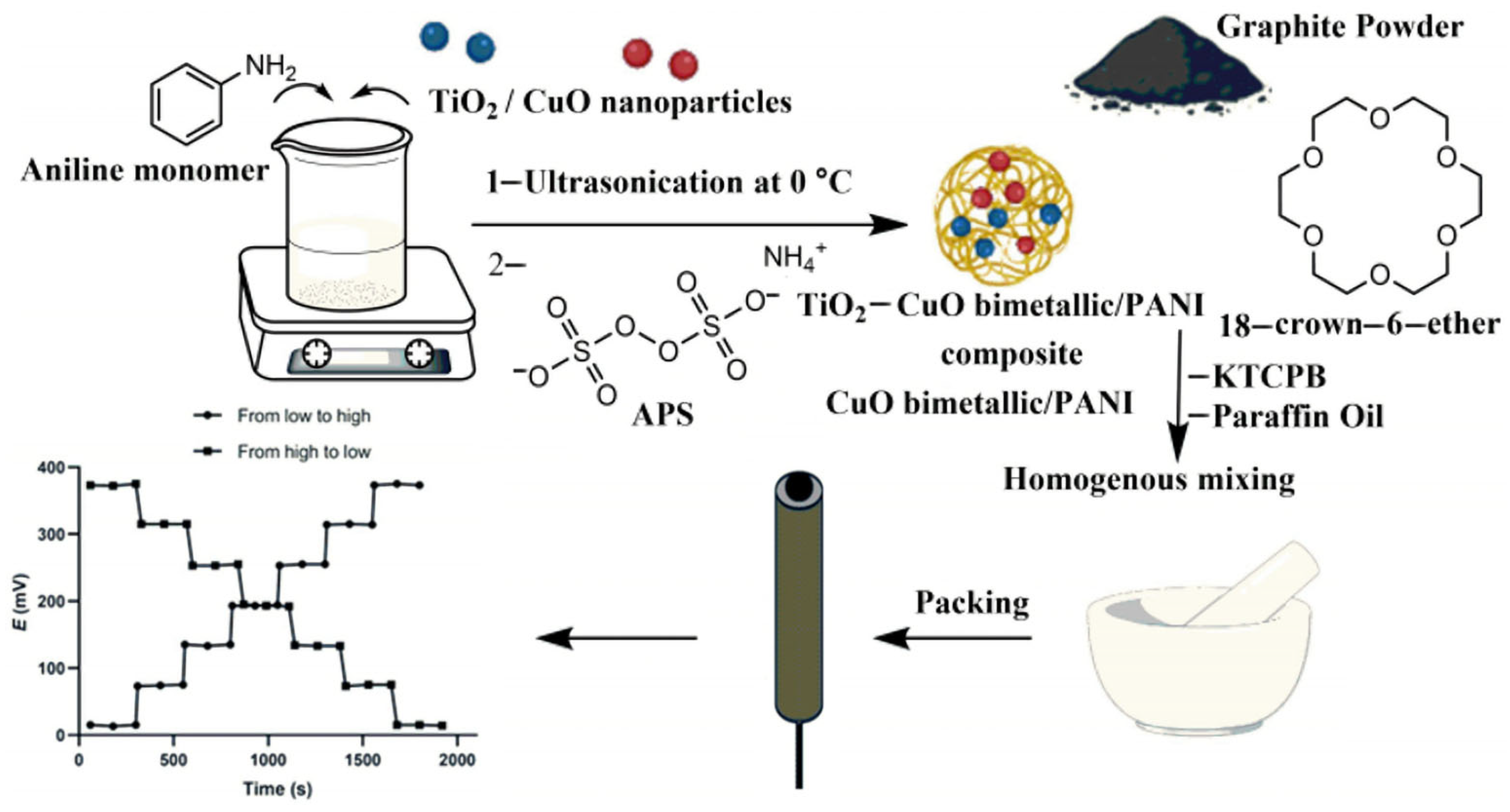 Sensors 24 04289 g005