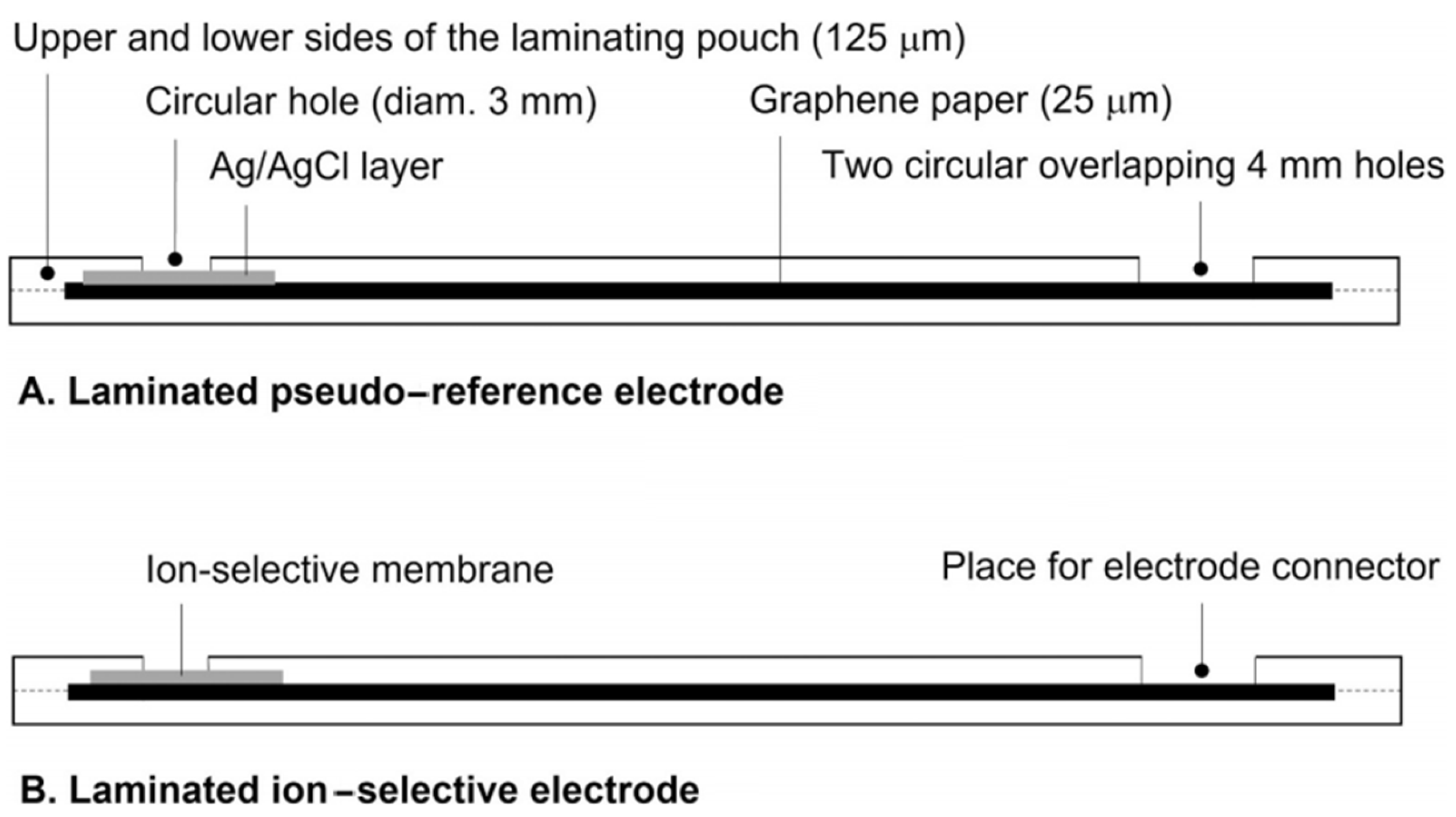 Sensors 24 04289 g008