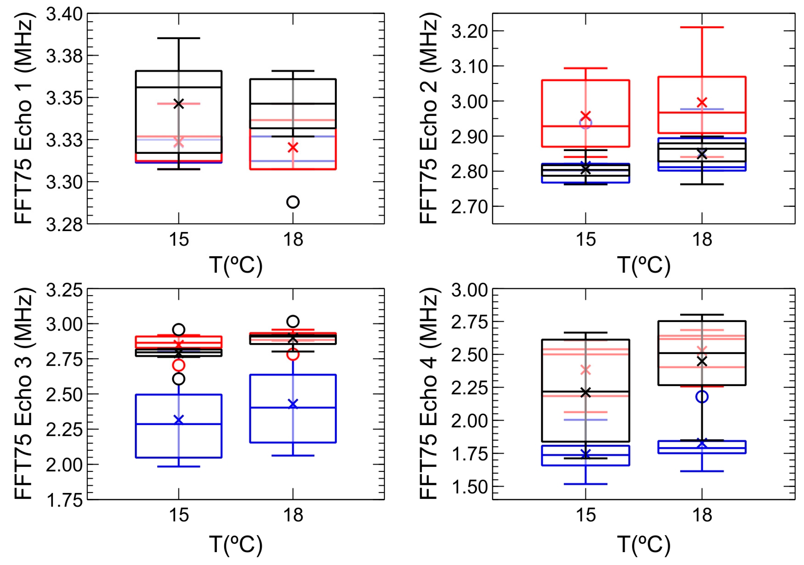 Sensors 24 04294 g007 Sensors 24 04294 g007
