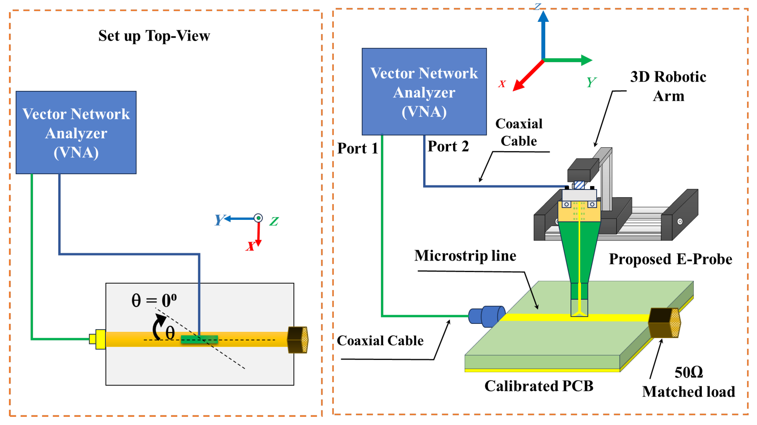 Sensors 24 04295 g008