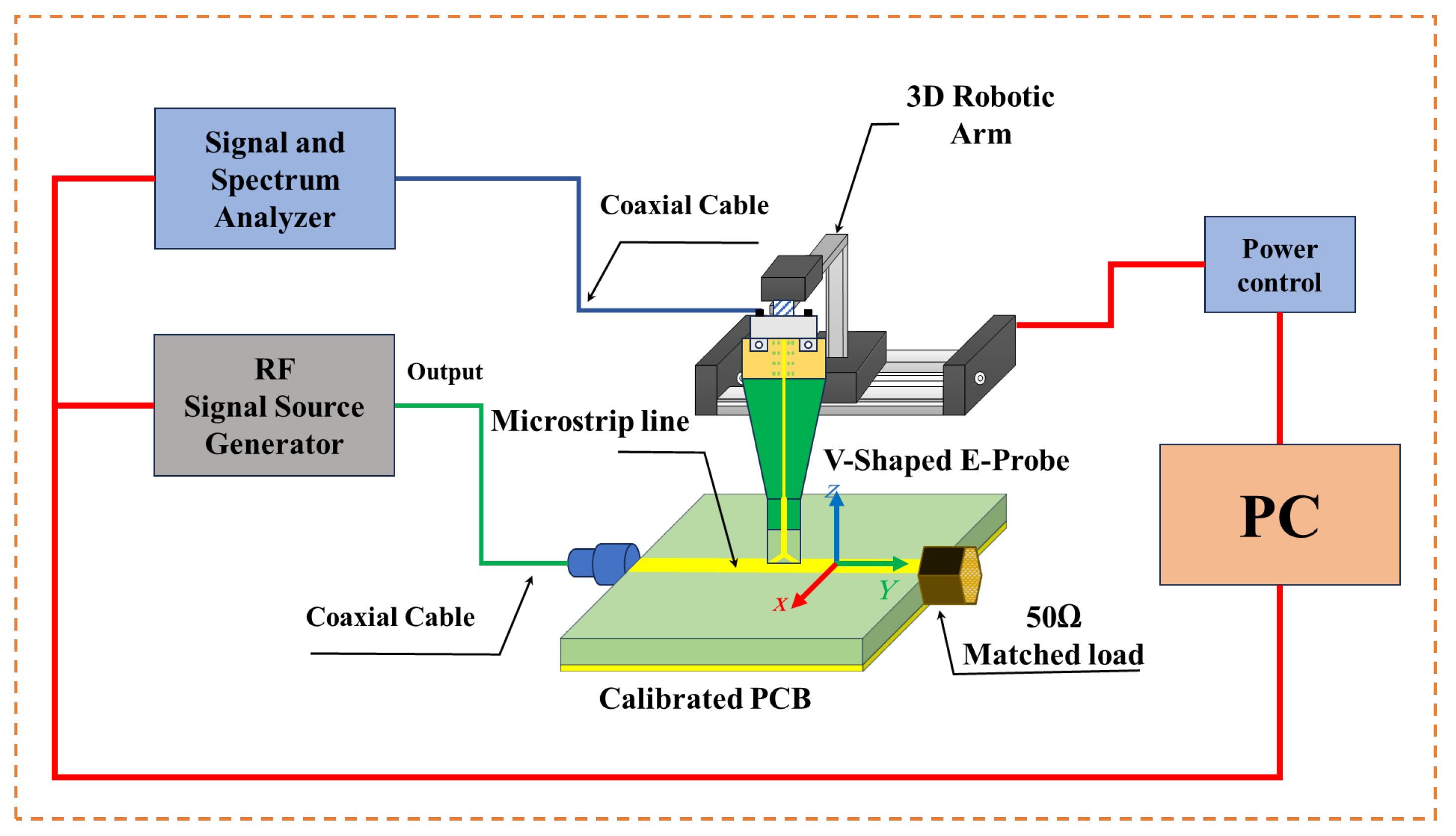 Sensors 24 04295 g010