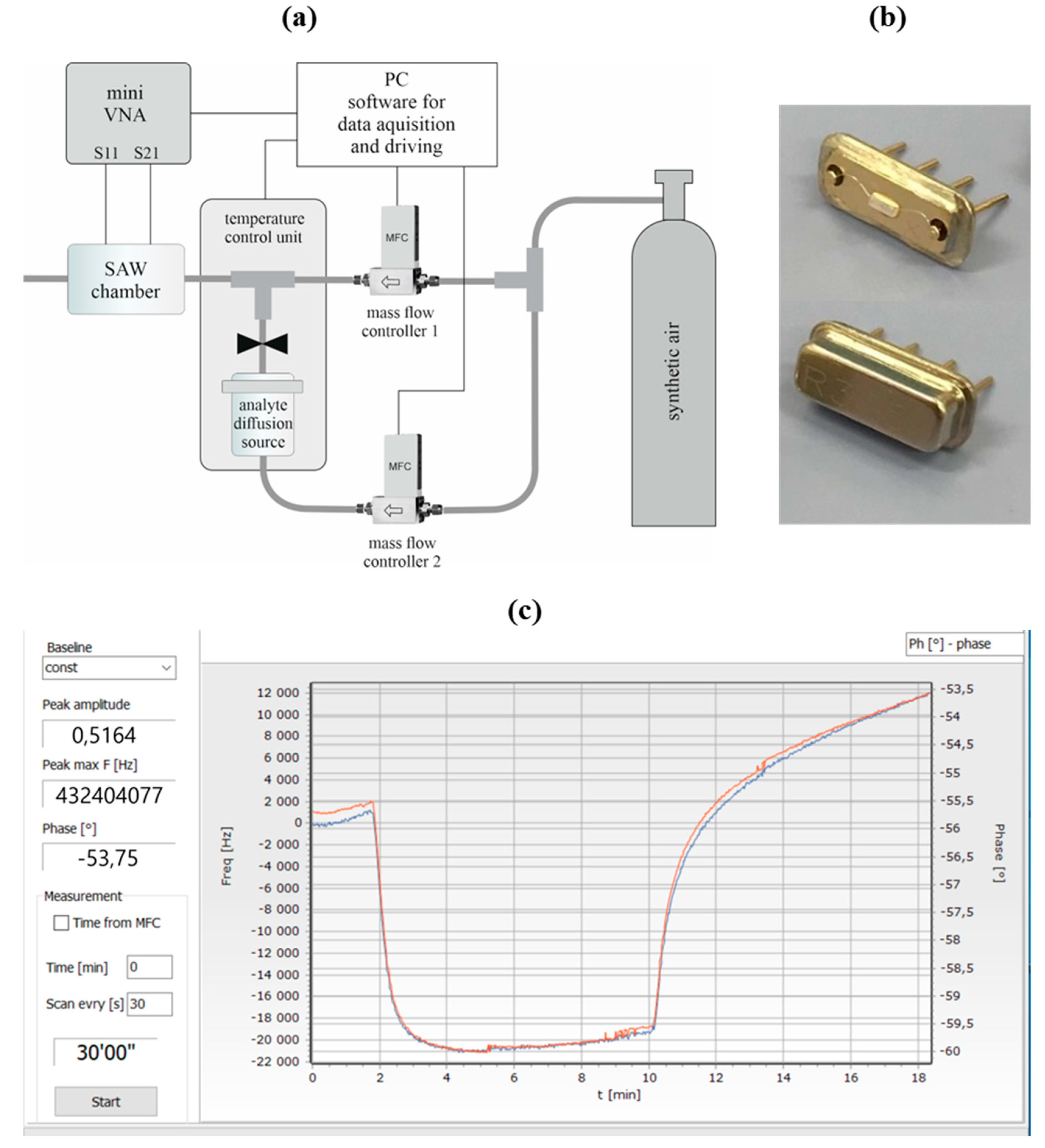 Sensors 24 04299 g003