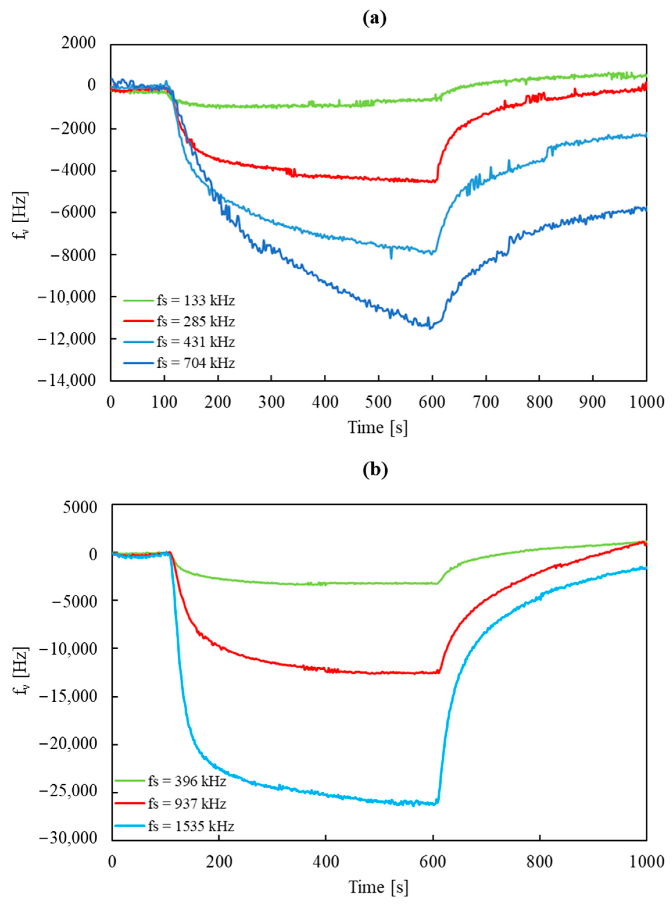 Sensors 24 04299 g005