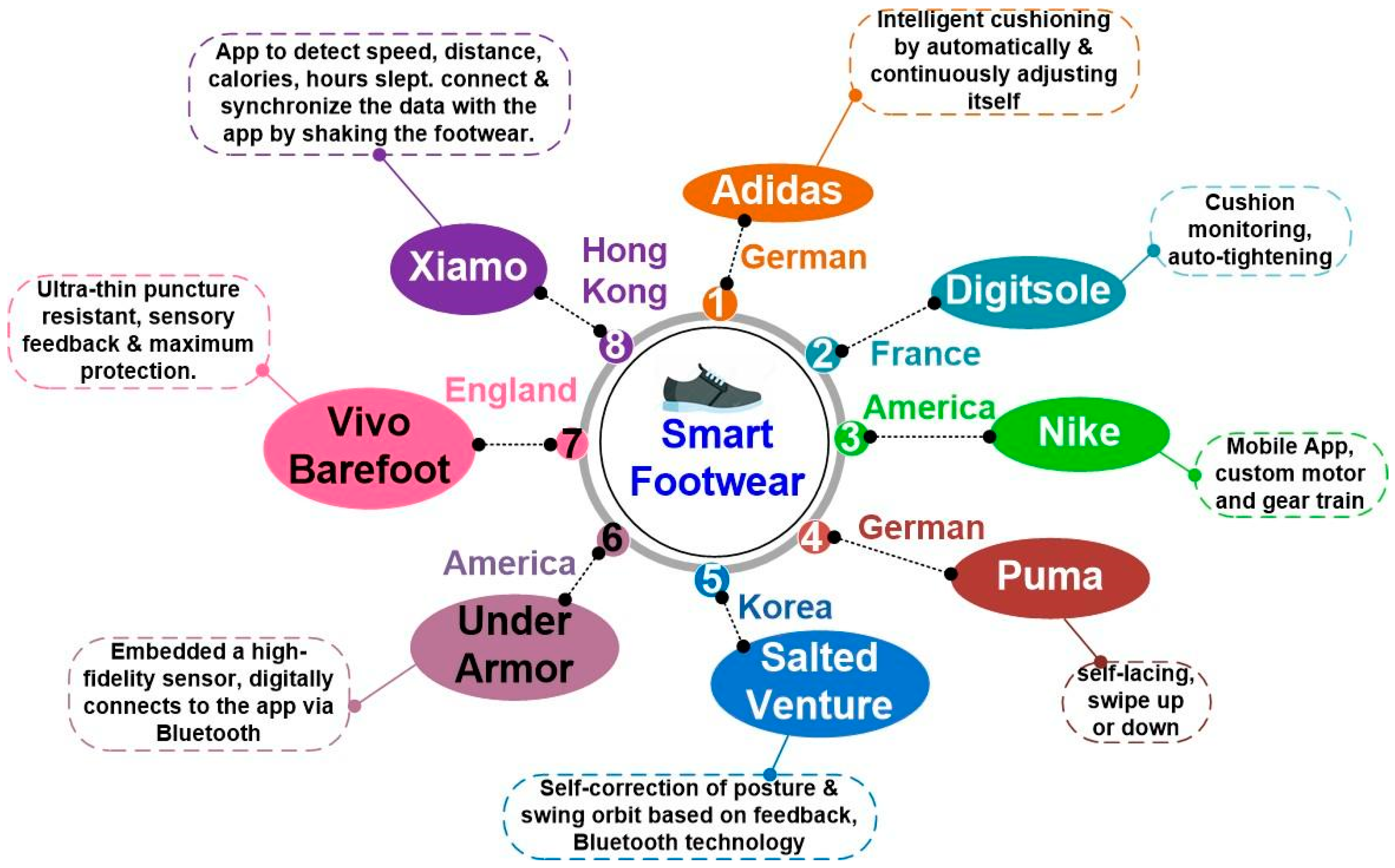 Sensors 24 04301 g003