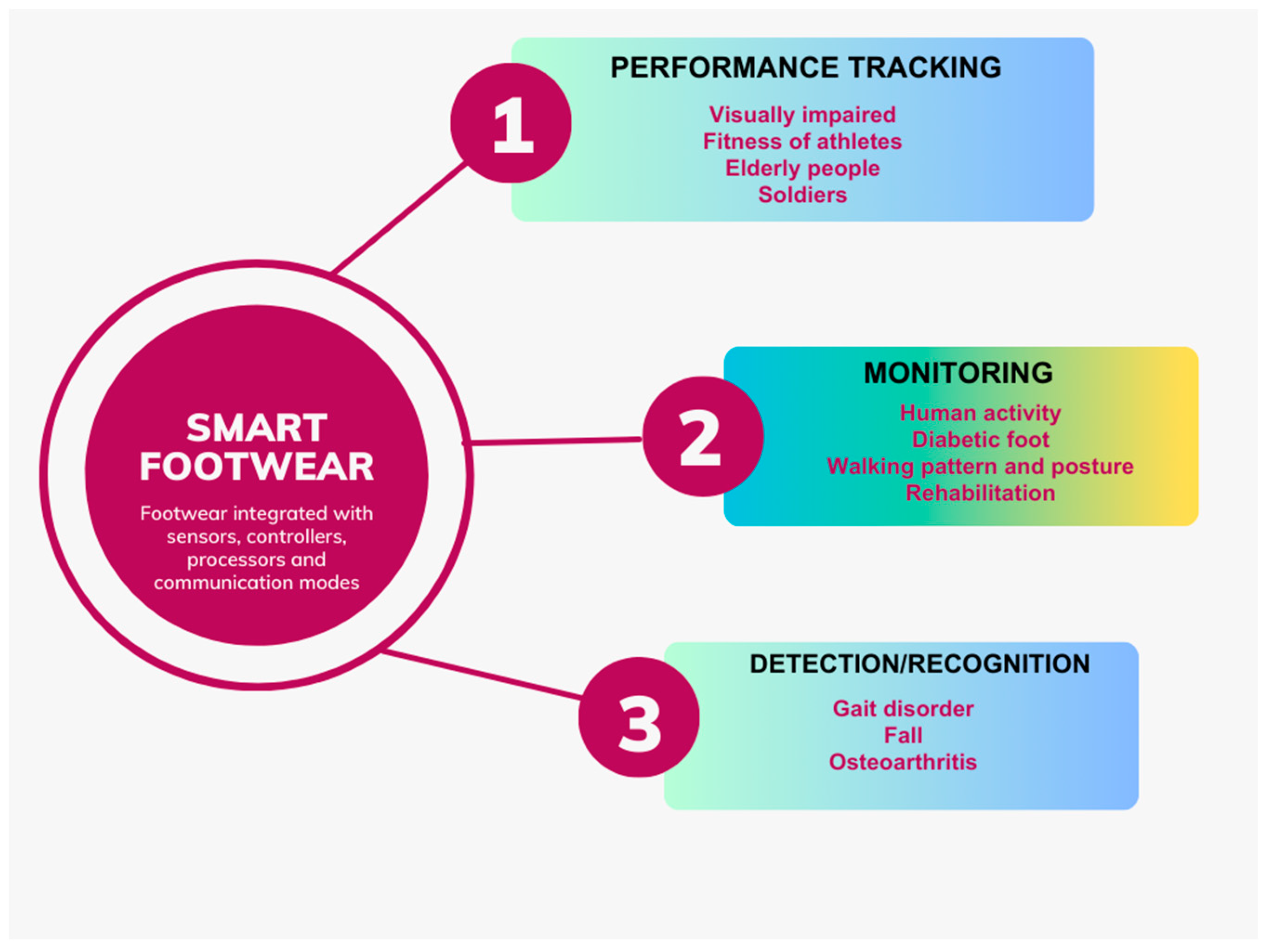 Sensors 24 04301 g005