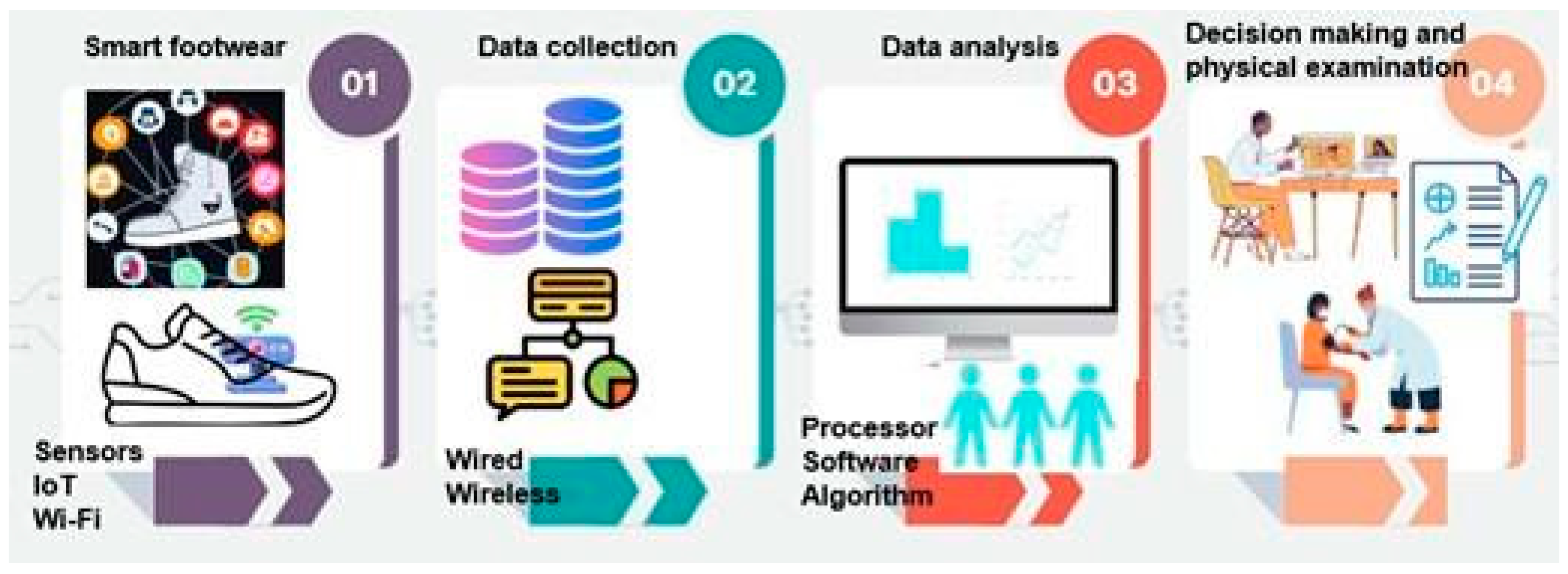 Sensors 24 04301 g006