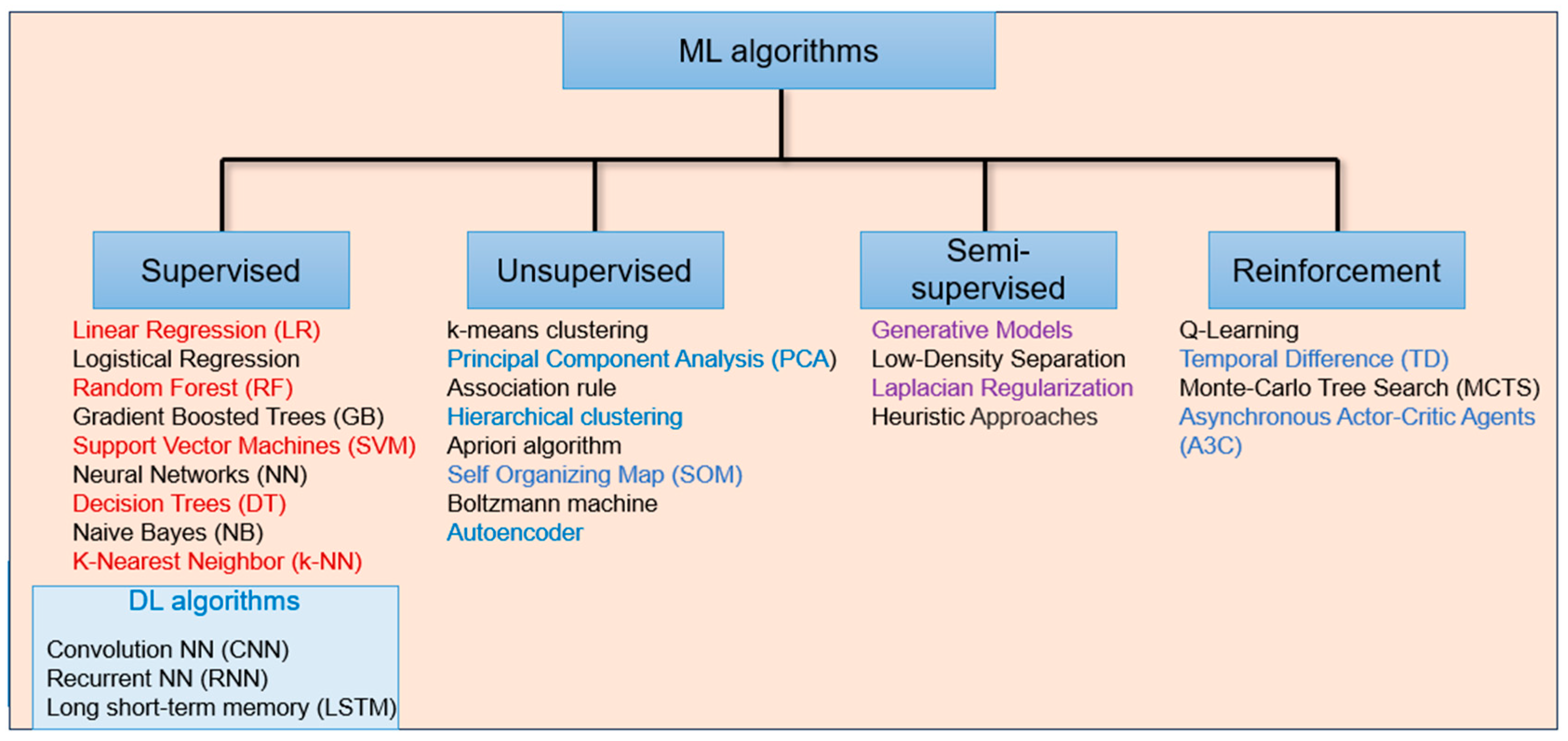 Sensors 24 04301 g009
