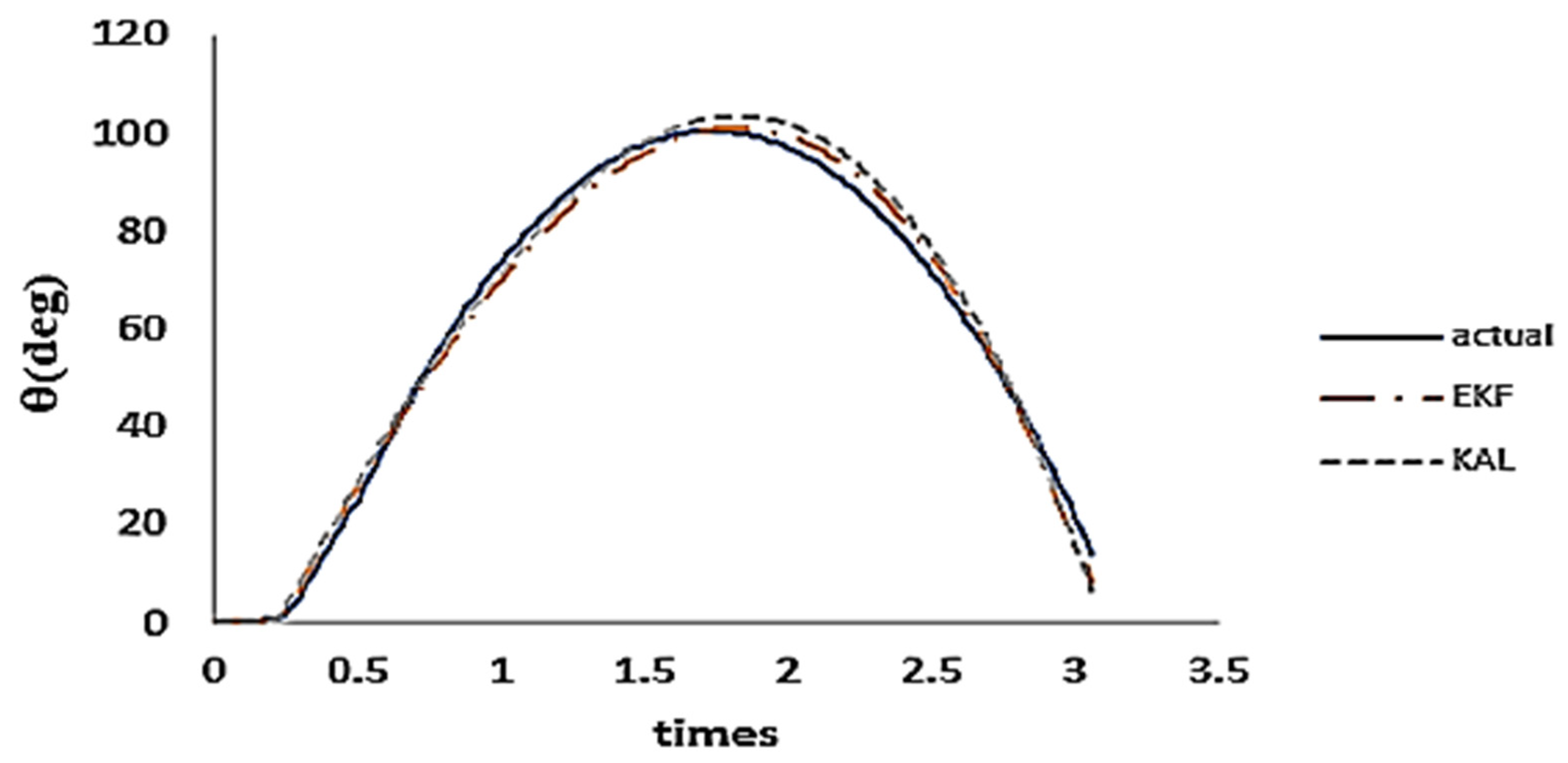 Sensors 24 04306 g001