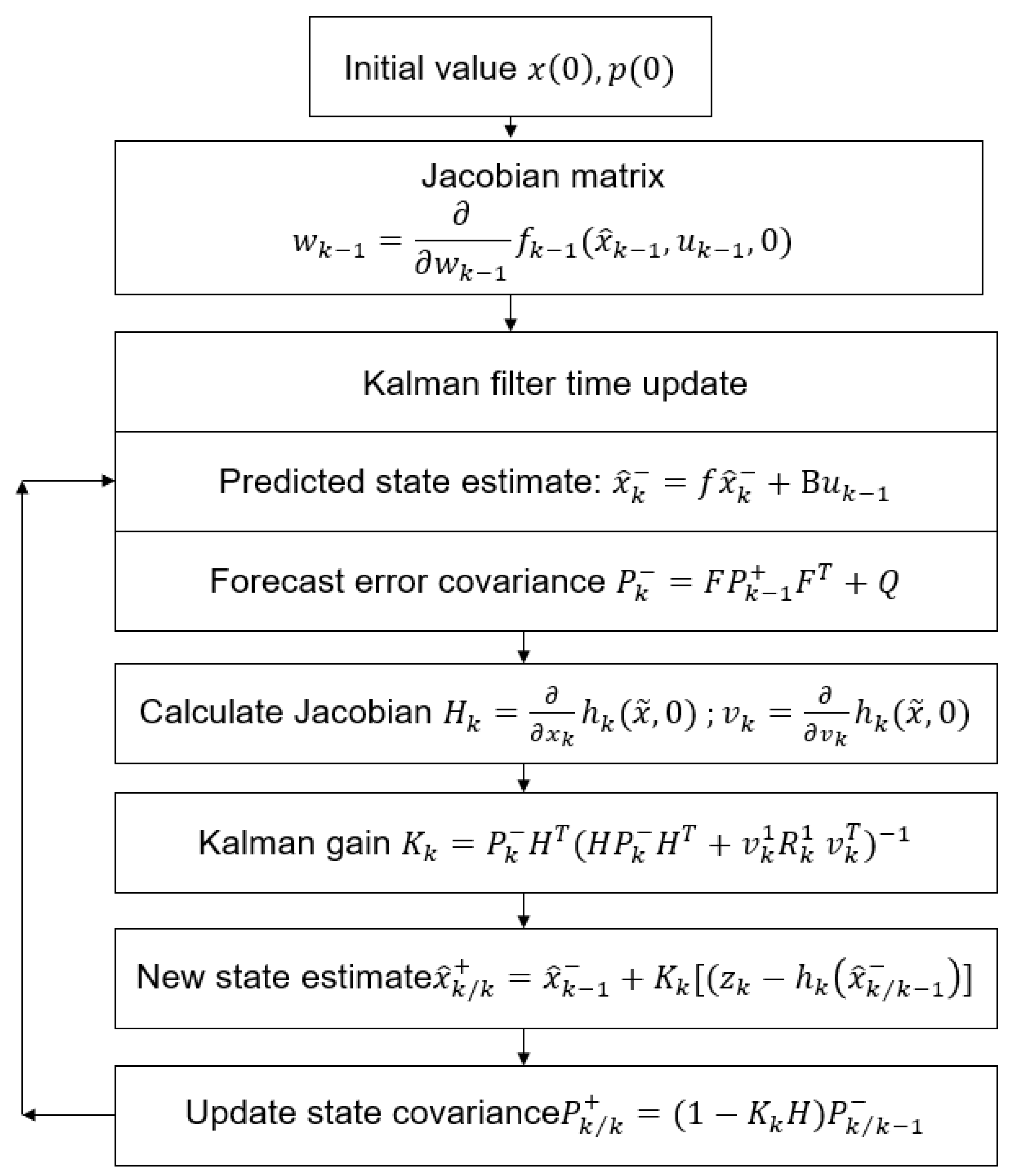 Sensors 24 04306 g002