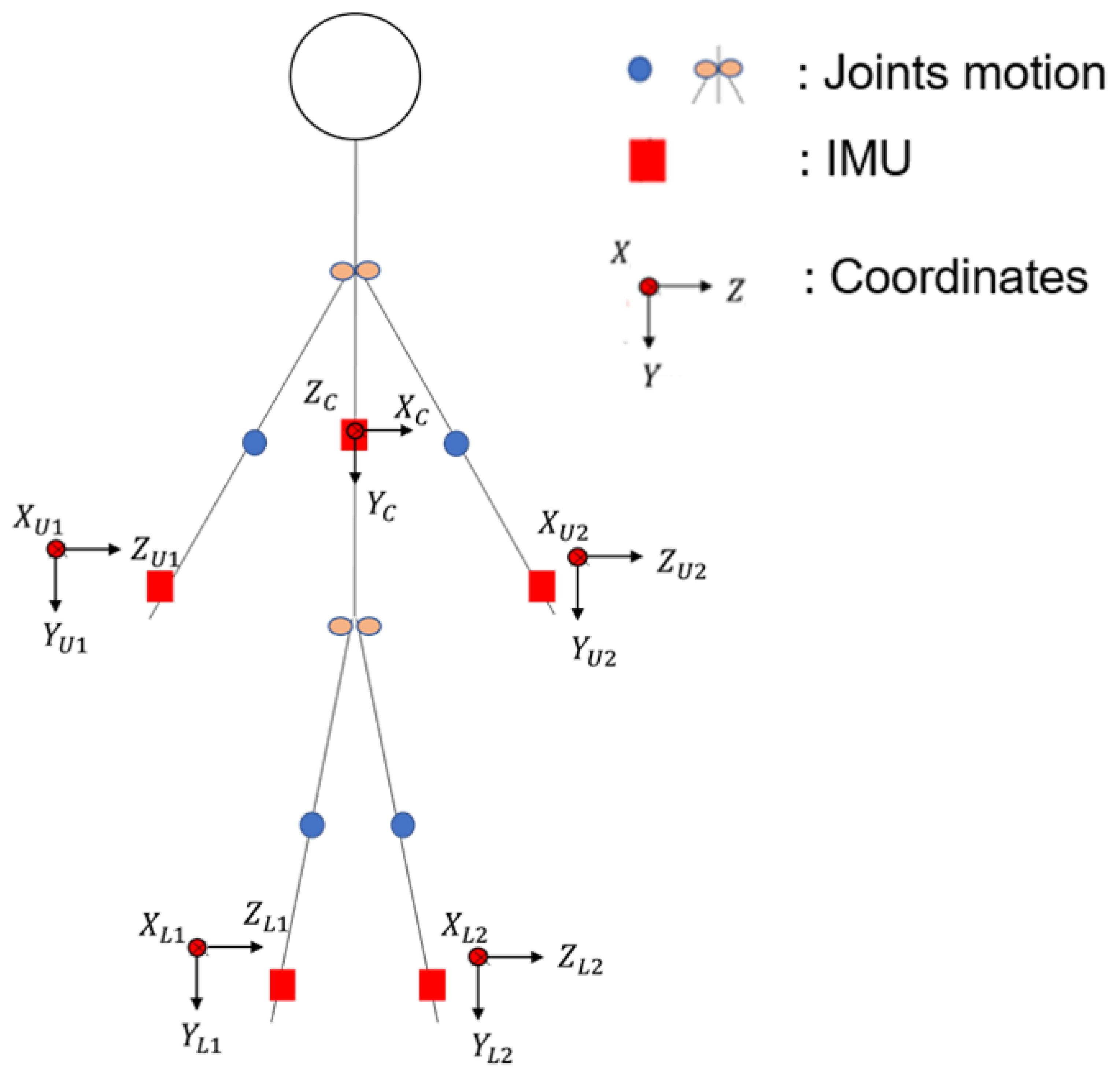 Sensors 24 04306 g006