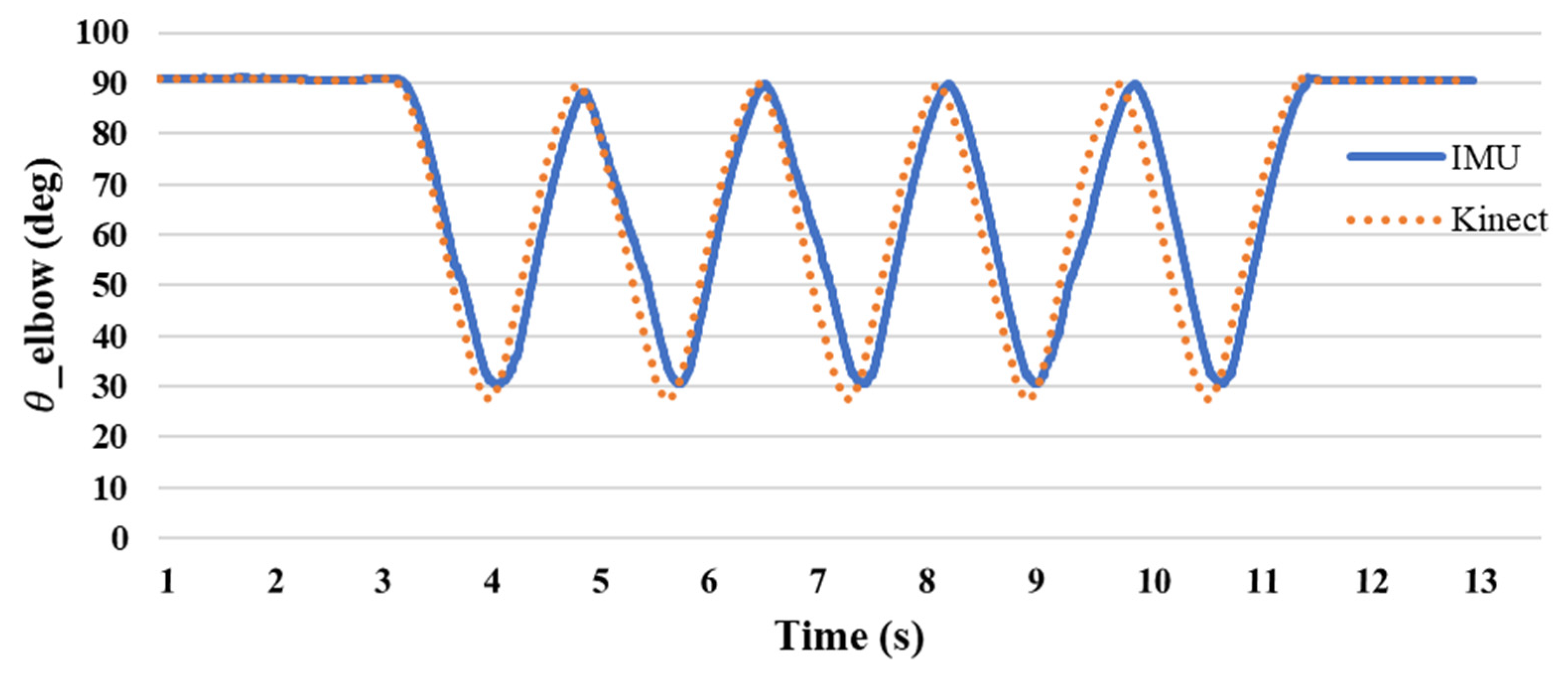 Sensors 24 04306 g015
