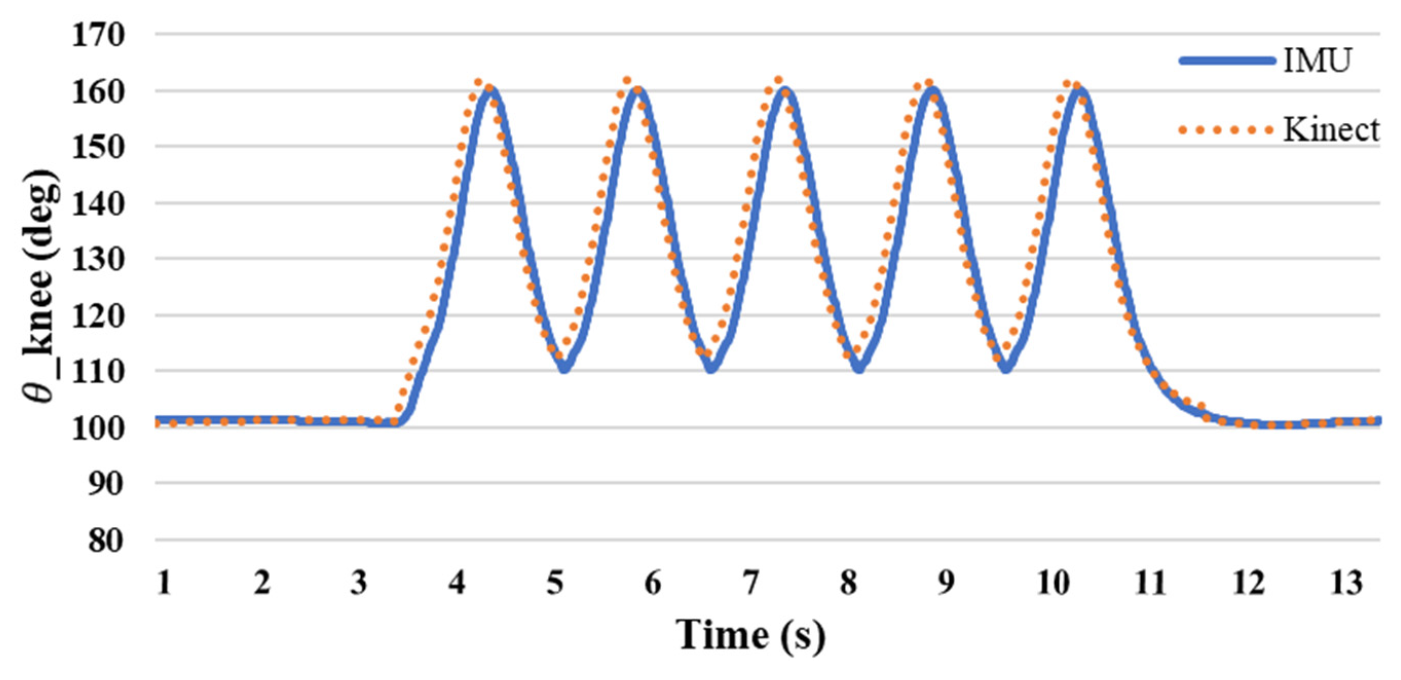 Sensors 24 04306 g016